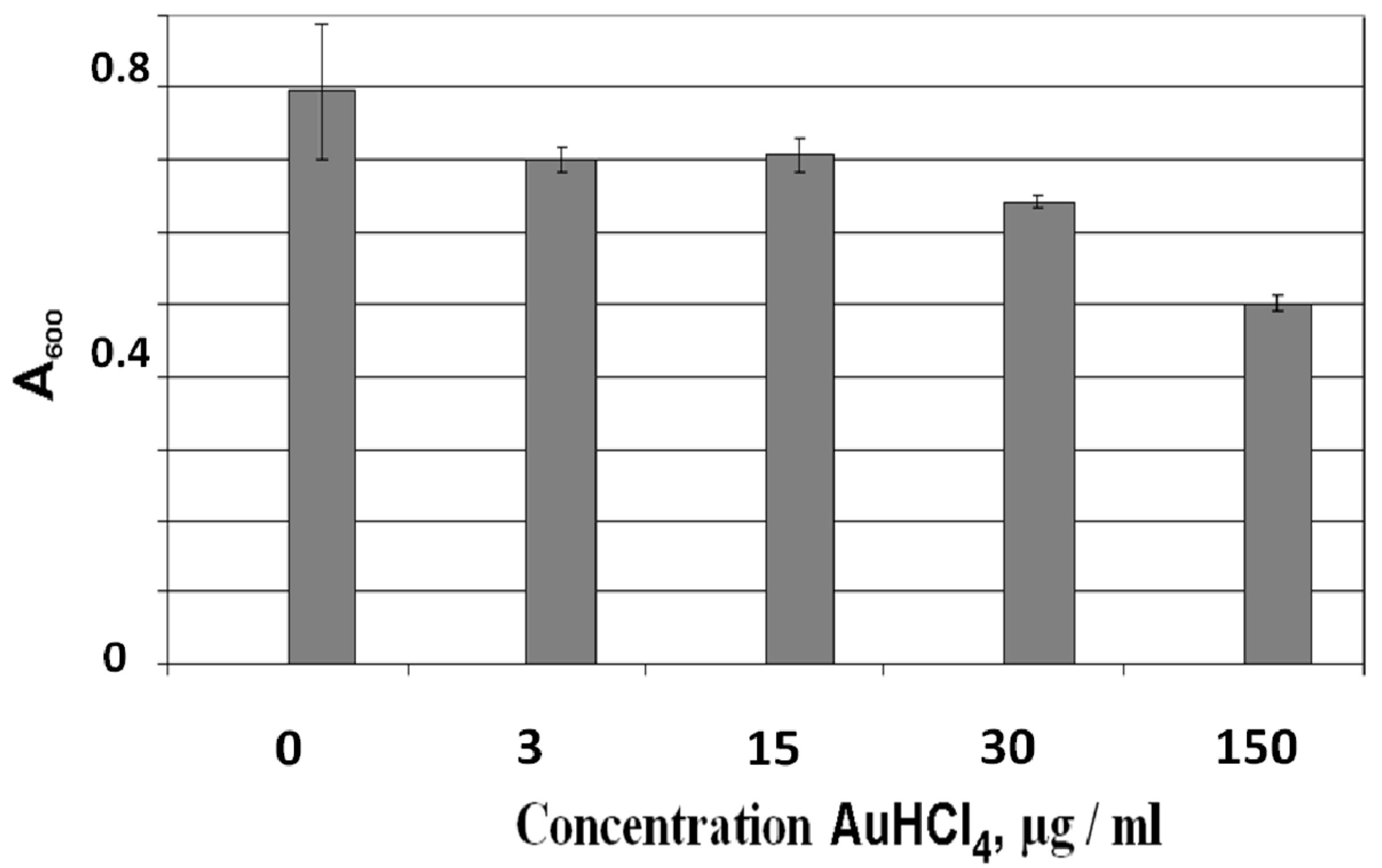 Nanomaterials 09 00217 g005