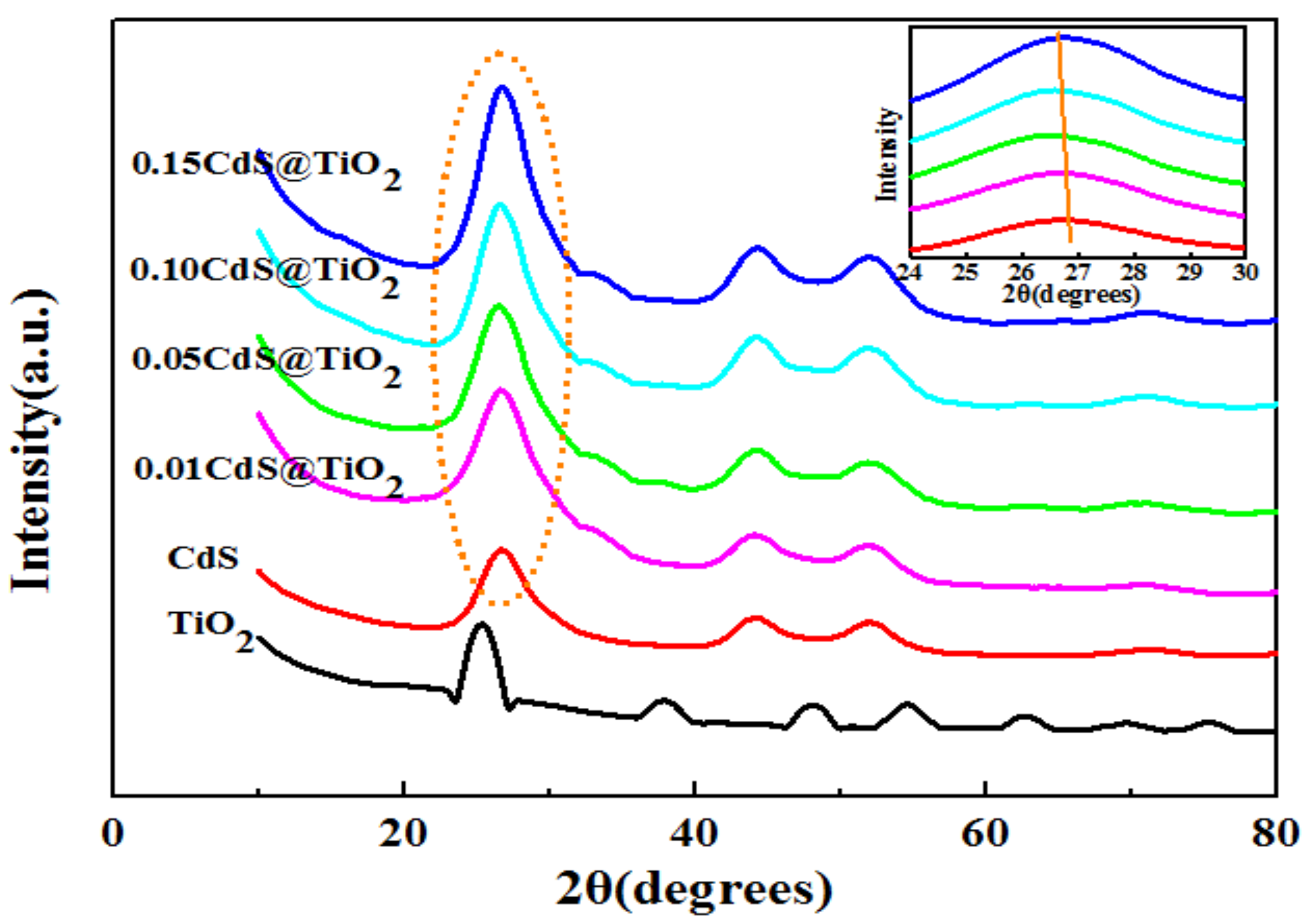 Nanomaterials 09 00222 g001 Nanomaterials 09 00222 g001