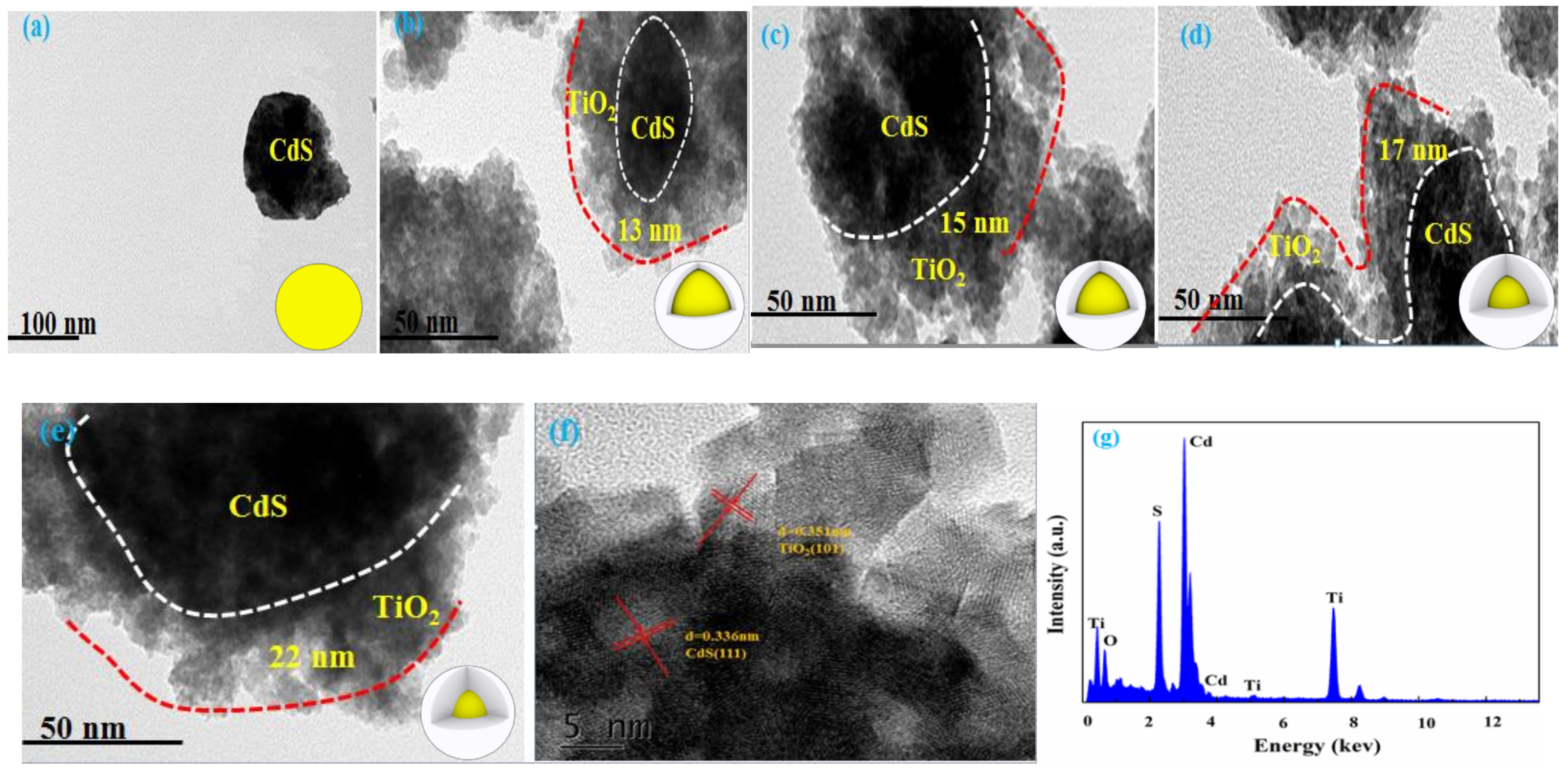 Nanomaterials 09 00222 g002 Nanomaterials 09 00222 g002