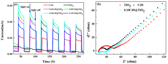 Nanomaterials 09 00222 g003a Nanomaterials 09 00222 g003a