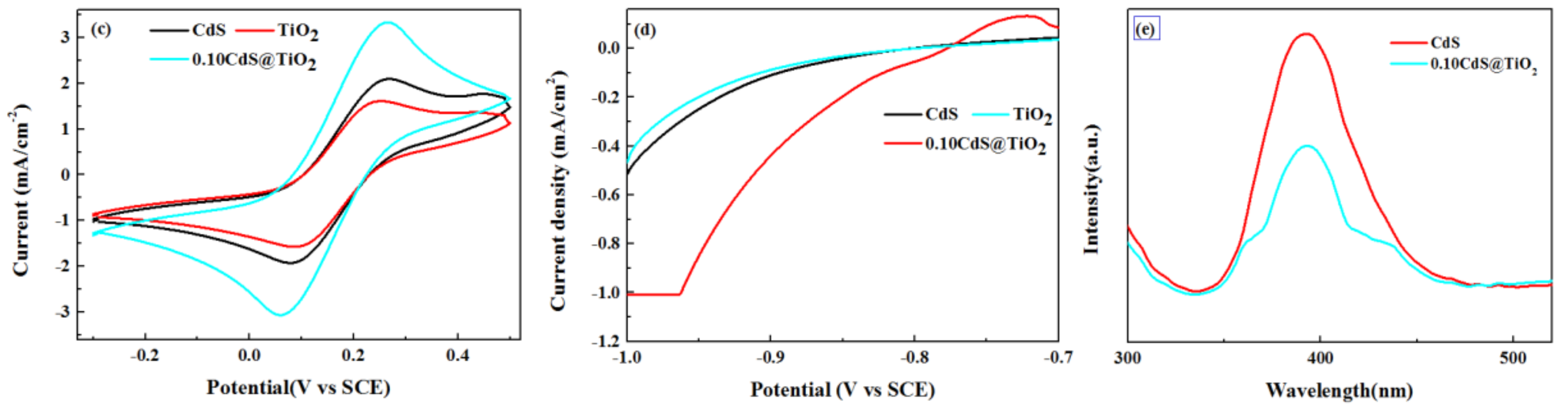 Nanomaterials 09 00222 g003b Nanomaterials 09 00222 g003b