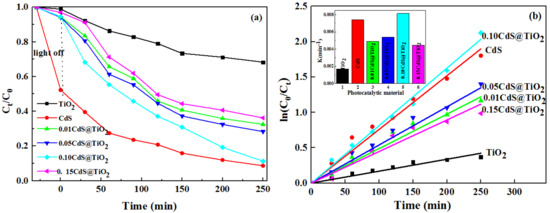 Nanomaterials 09 00222 g004a Nanomaterials 09 00222 g004a