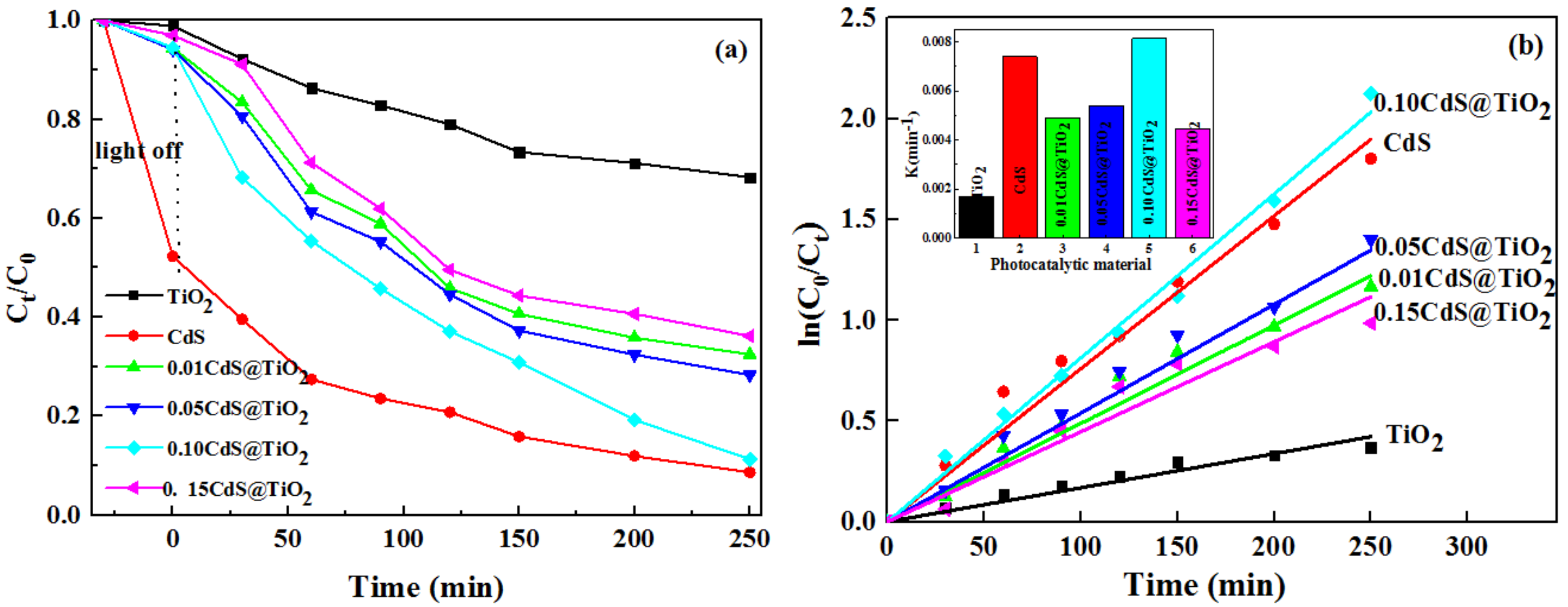 Nanomaterials 09 00222 g004a Nanomaterials 09 00222 g004a