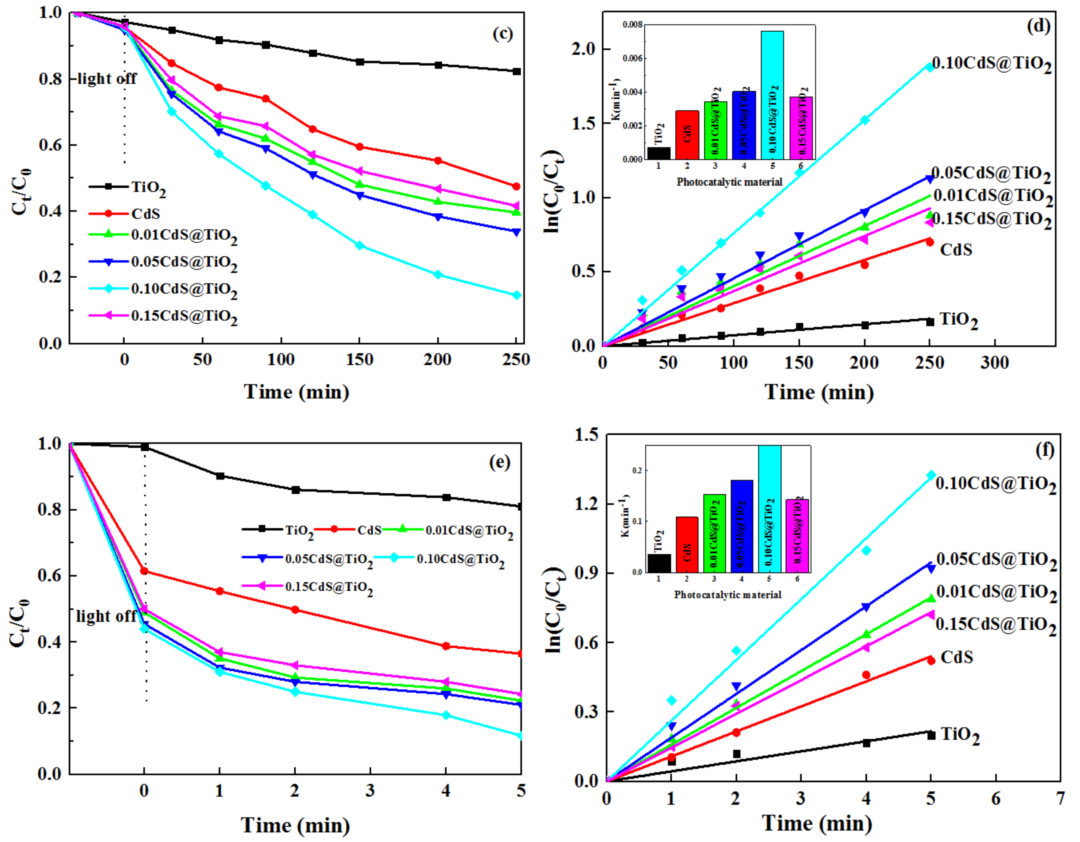 Nanomaterials 09 00222 g004b Nanomaterials 09 00222 g004b