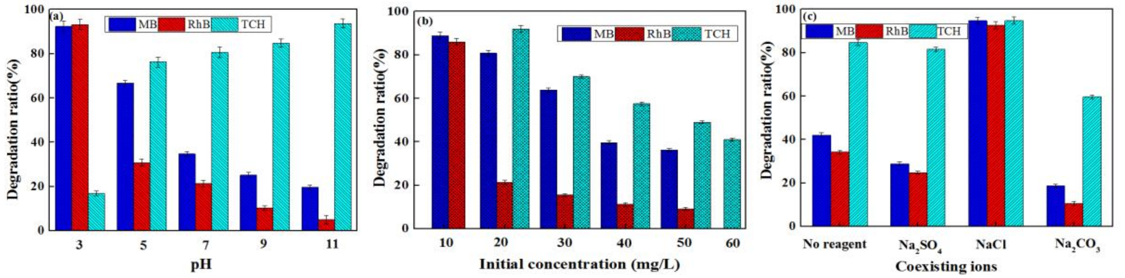 Nanomaterials 09 00222 g005 Nanomaterials 09 00222 g005