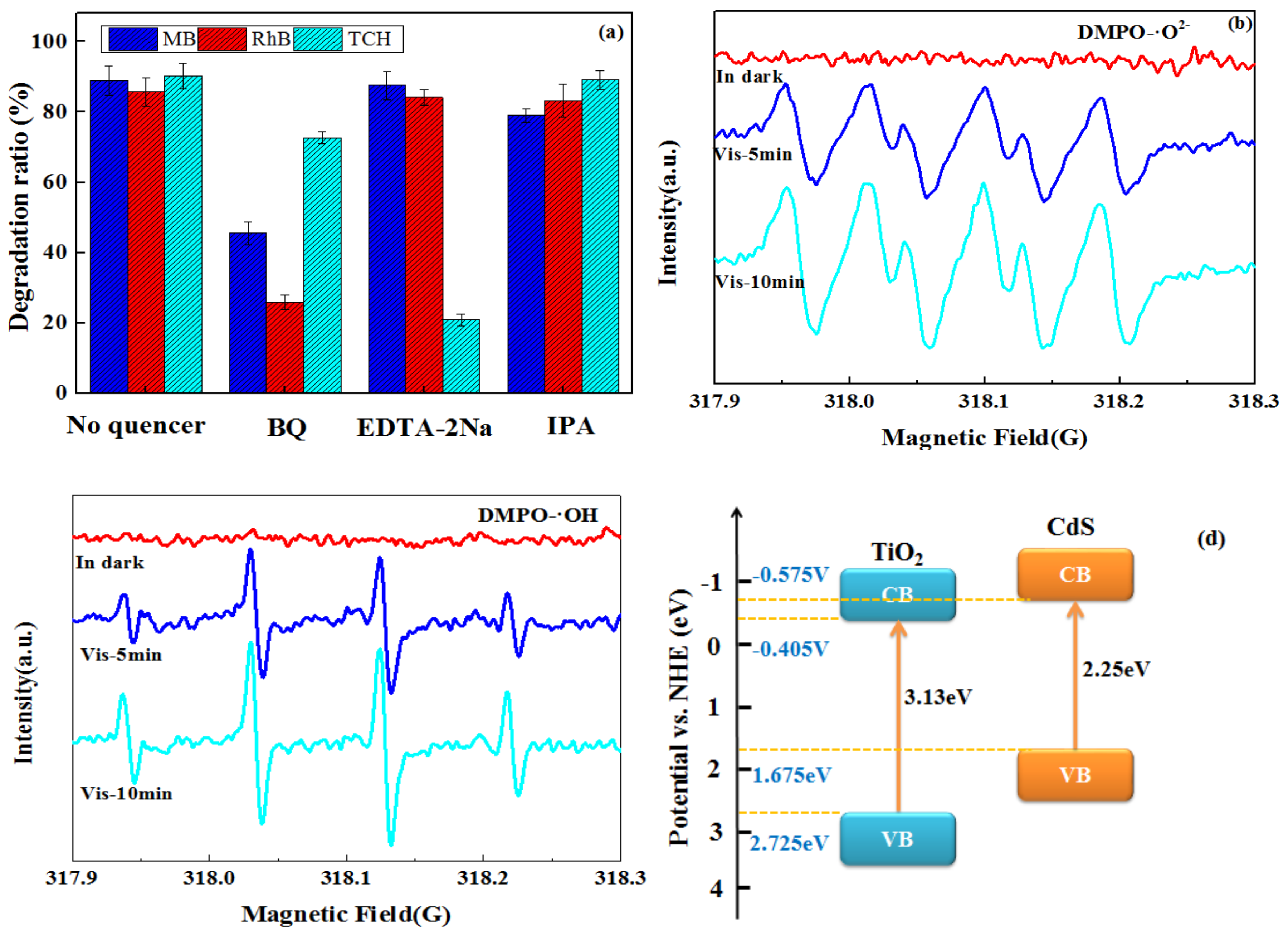 Nanomaterials 09 00222 g006 Nanomaterials 09 00222 g006