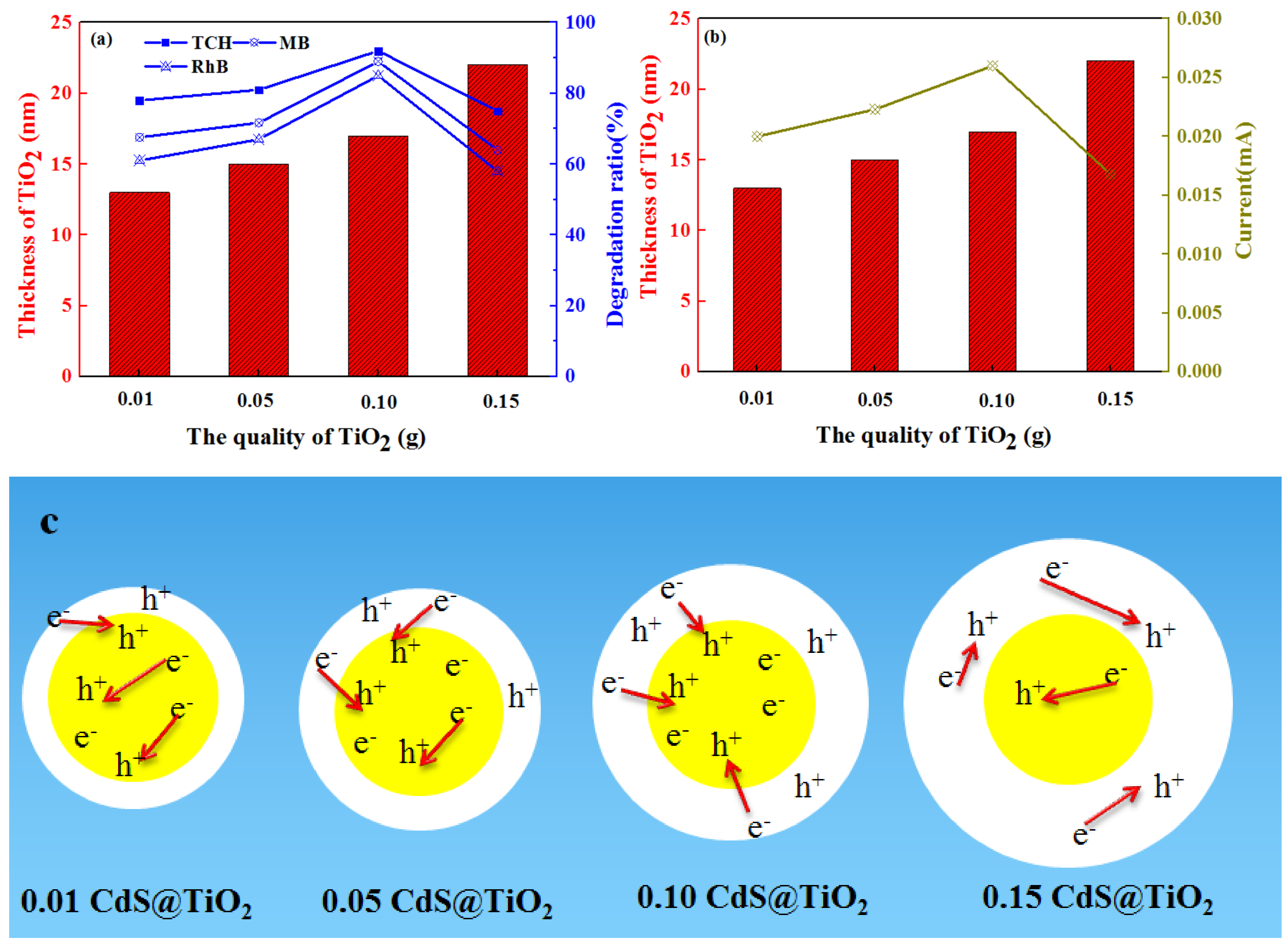 Nanomaterials 09 00222 g008 Nanomaterials 09 00222 g008