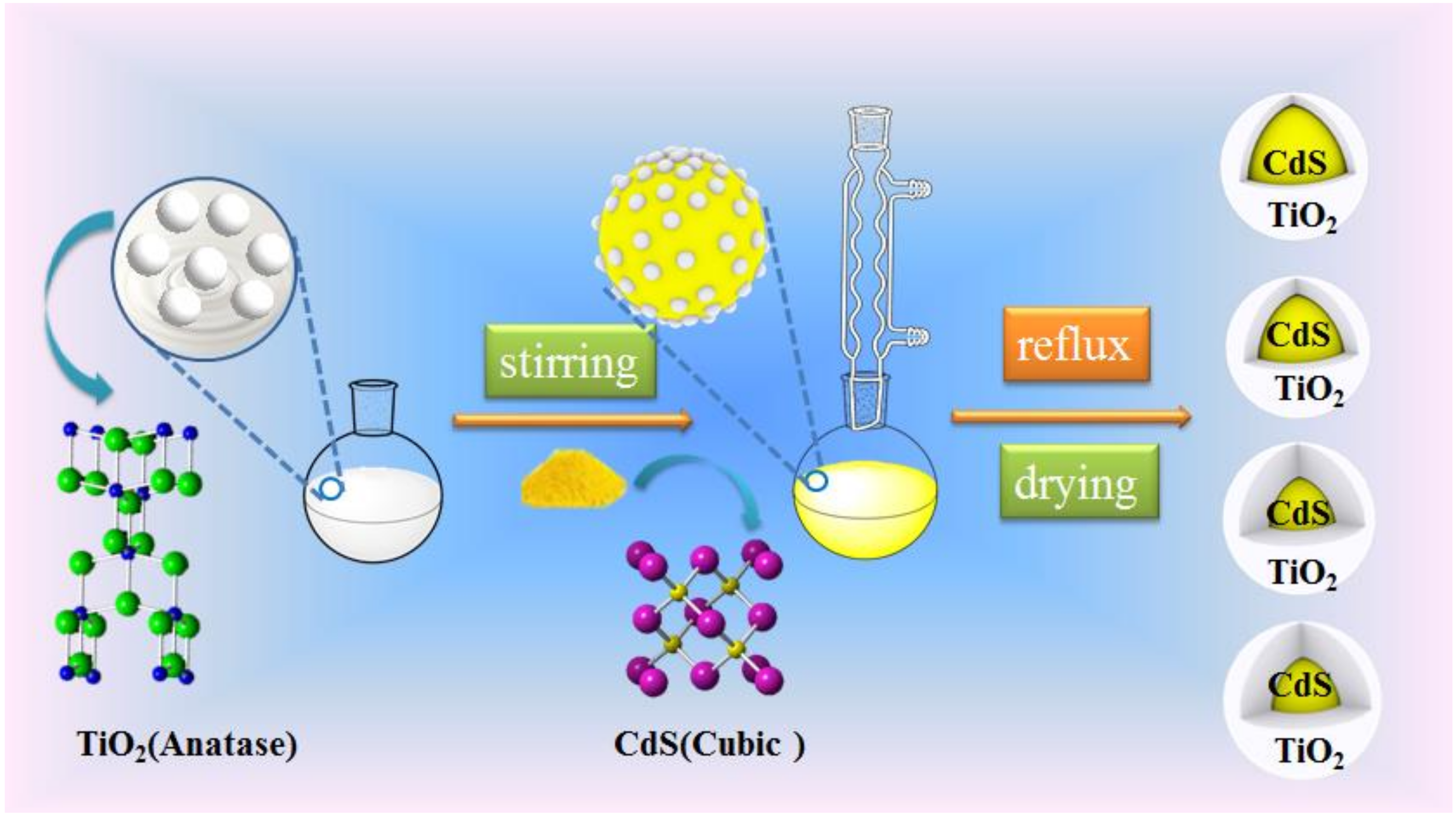 Nanomaterials 09 00222 sch001 Nanomaterials 09 00222 sch001