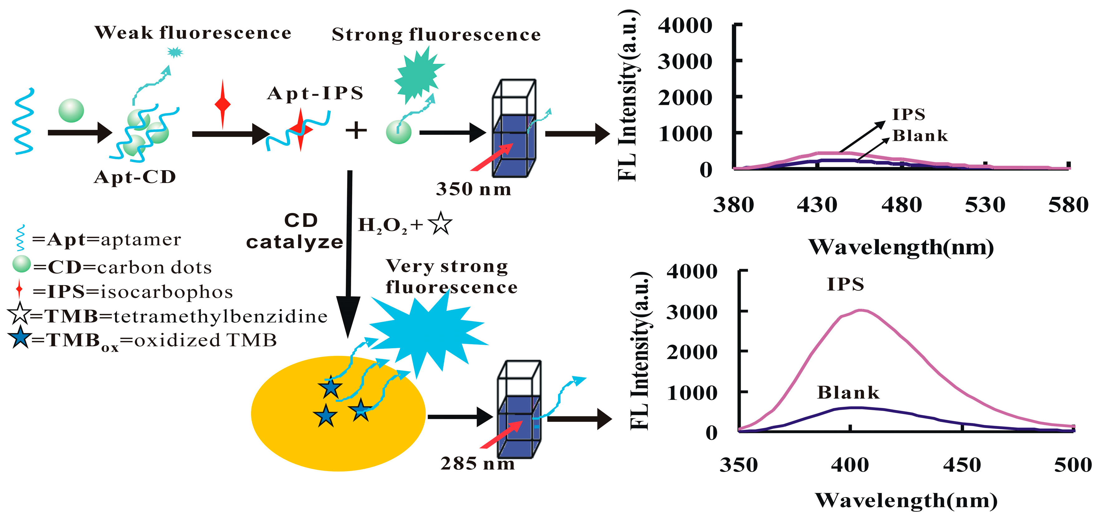 Nanomaterials 09 00223 g001 Nanomaterials 09 00223 g001