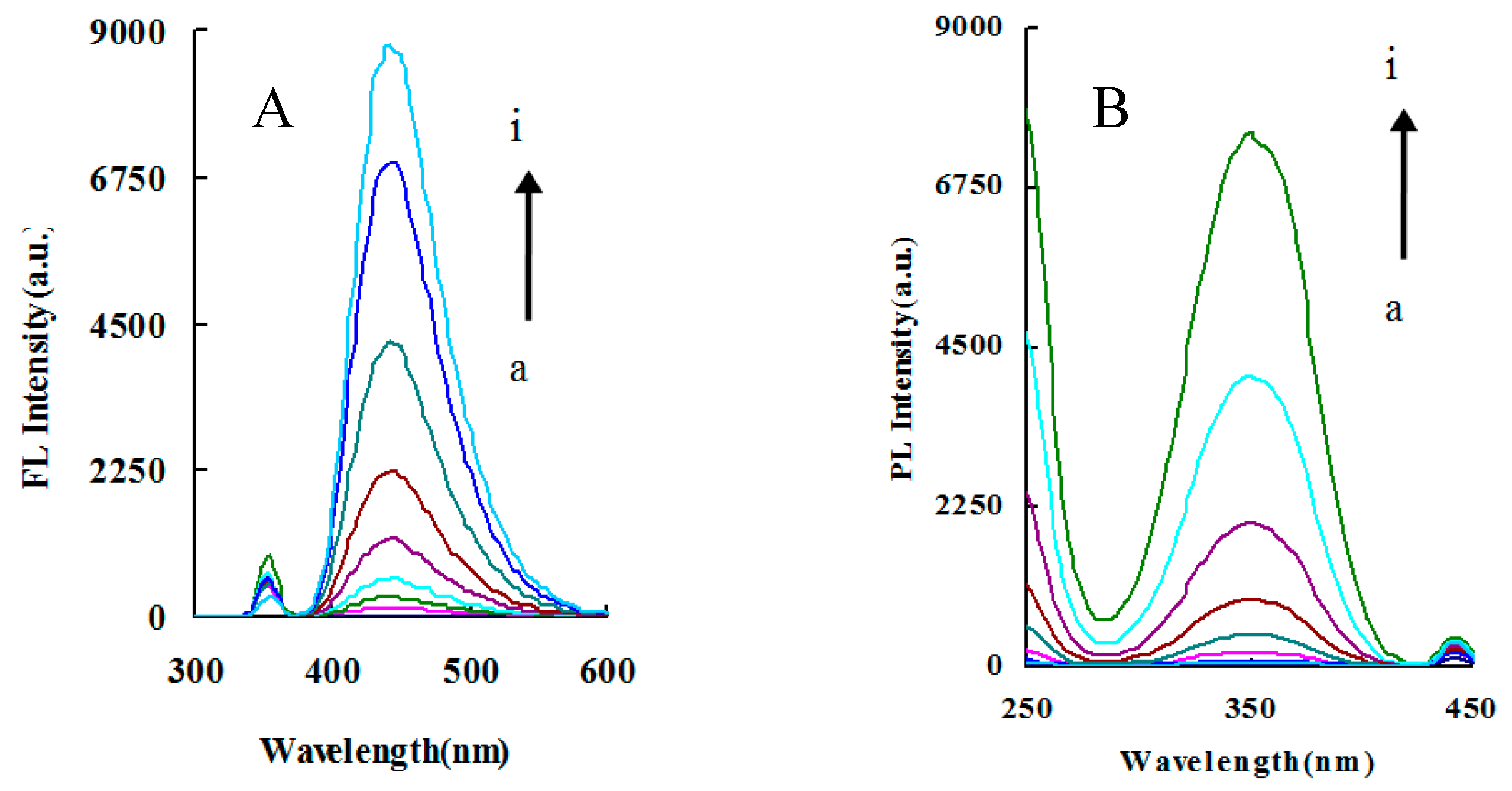 Nanomaterials 09 00223 g002 Nanomaterials 09 00223 g002