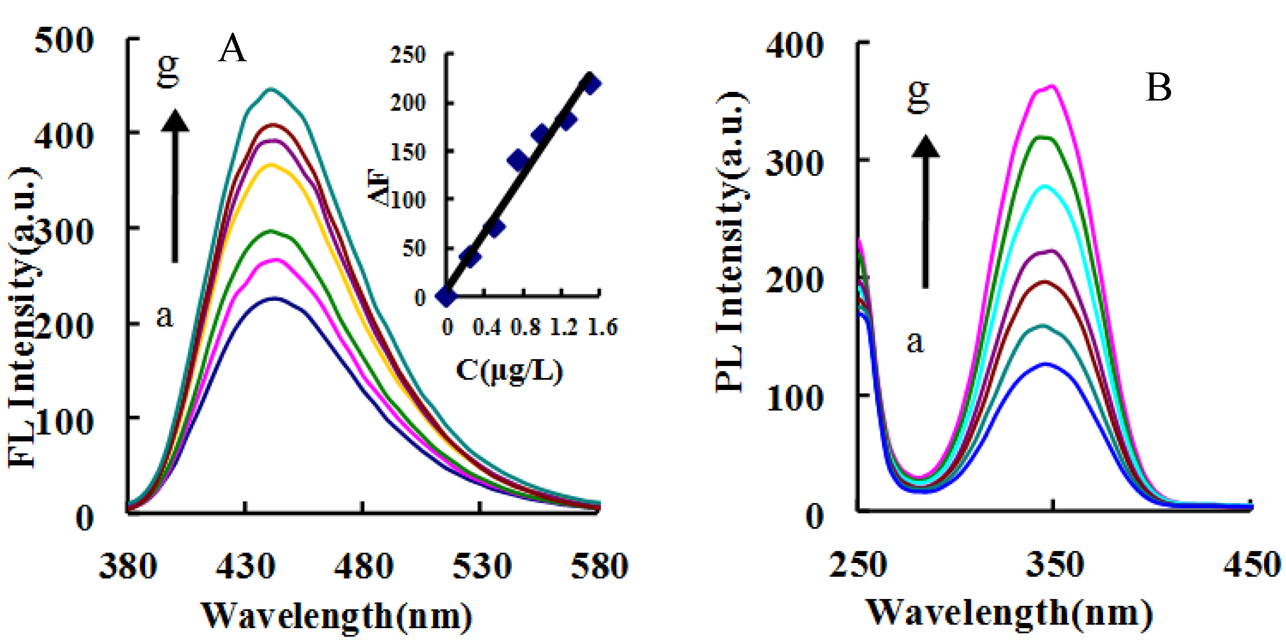 Nanomaterials 09 00223 g003 Nanomaterials 09 00223 g003