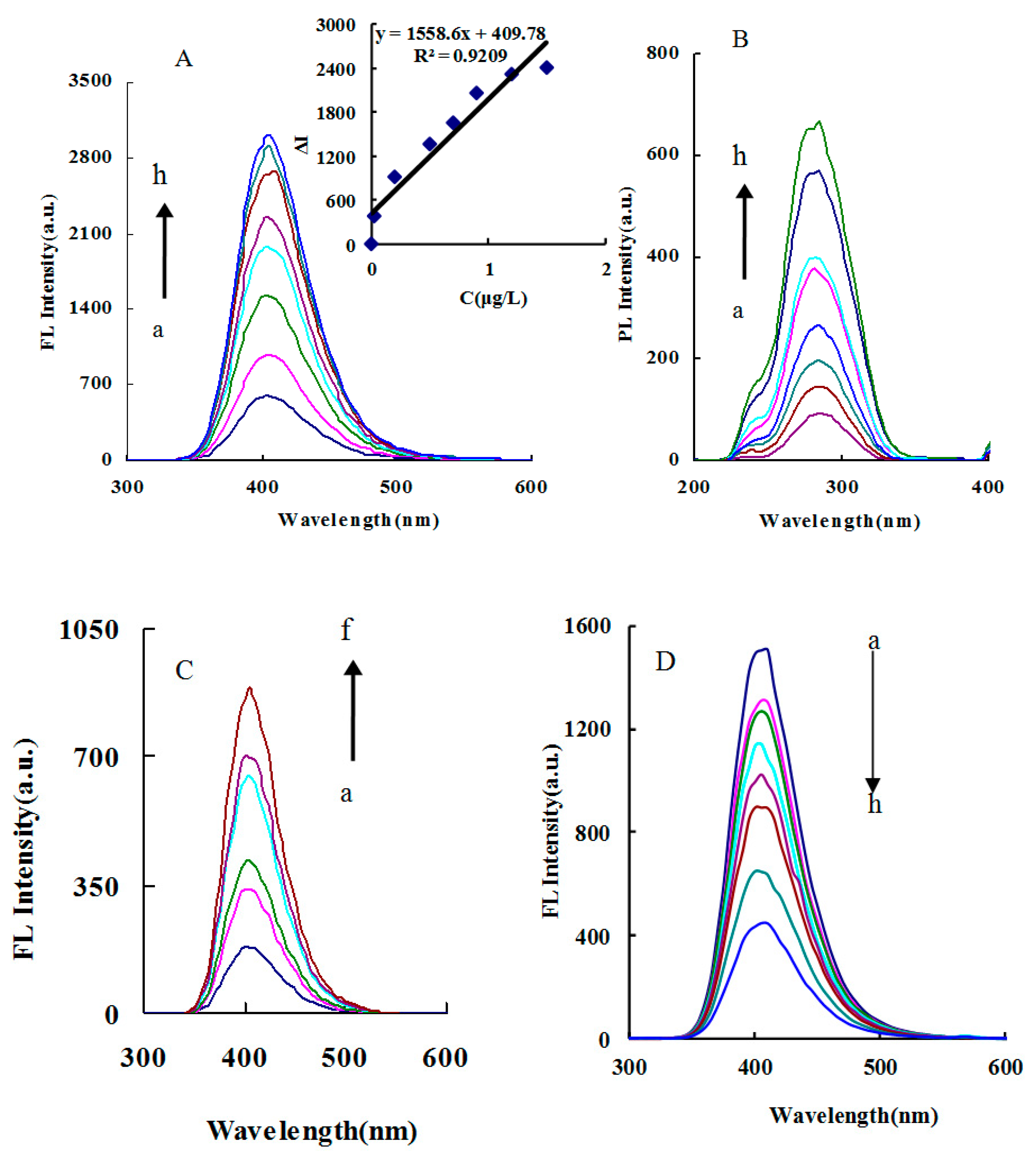 Nanomaterials 09 00223 g004 Nanomaterials 09 00223 g004