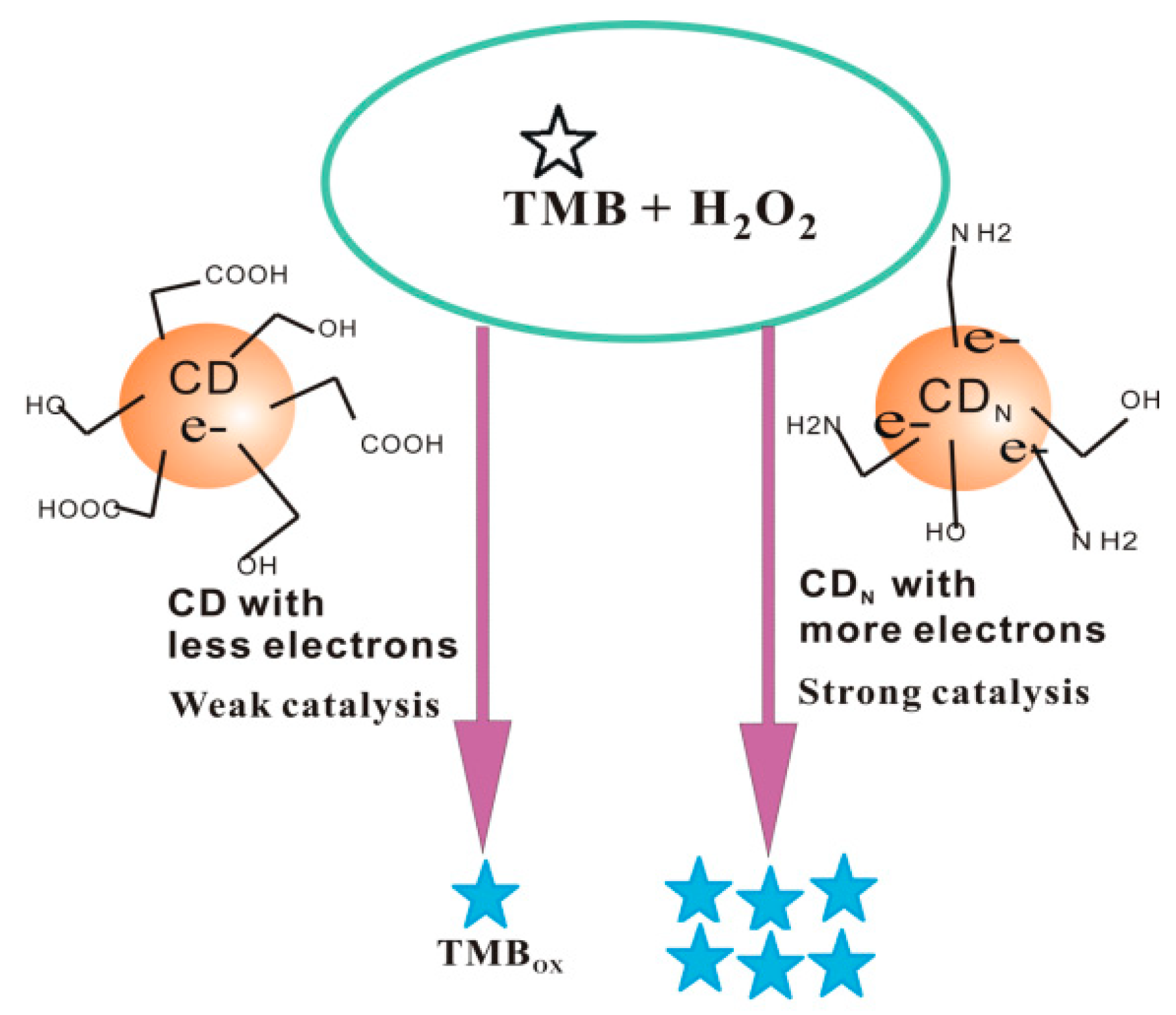 Nanomaterials 09 00223 g005 Nanomaterials 09 00223 g005