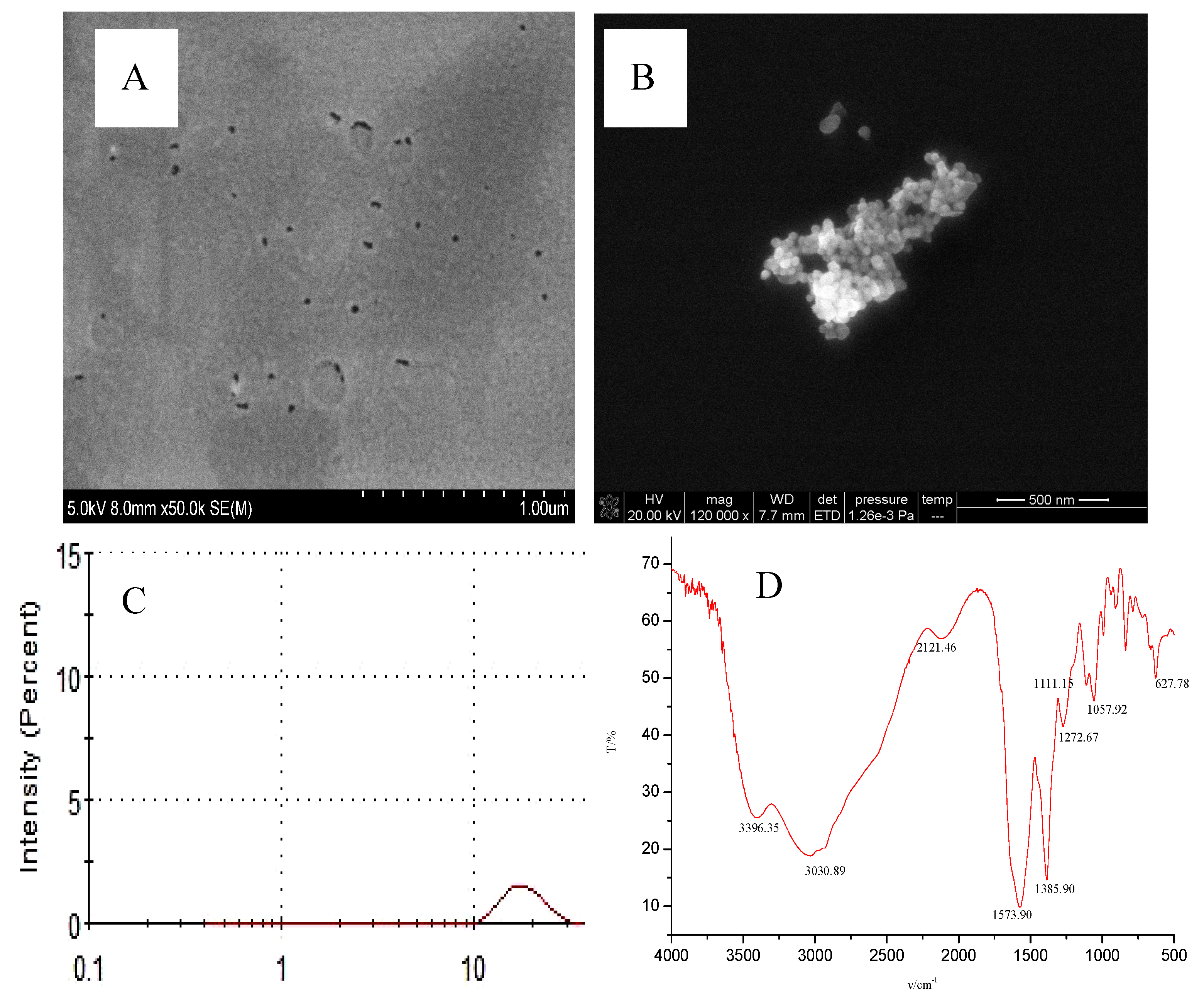 Nanomaterials 09 00223 g006 Nanomaterials 09 00223 g006