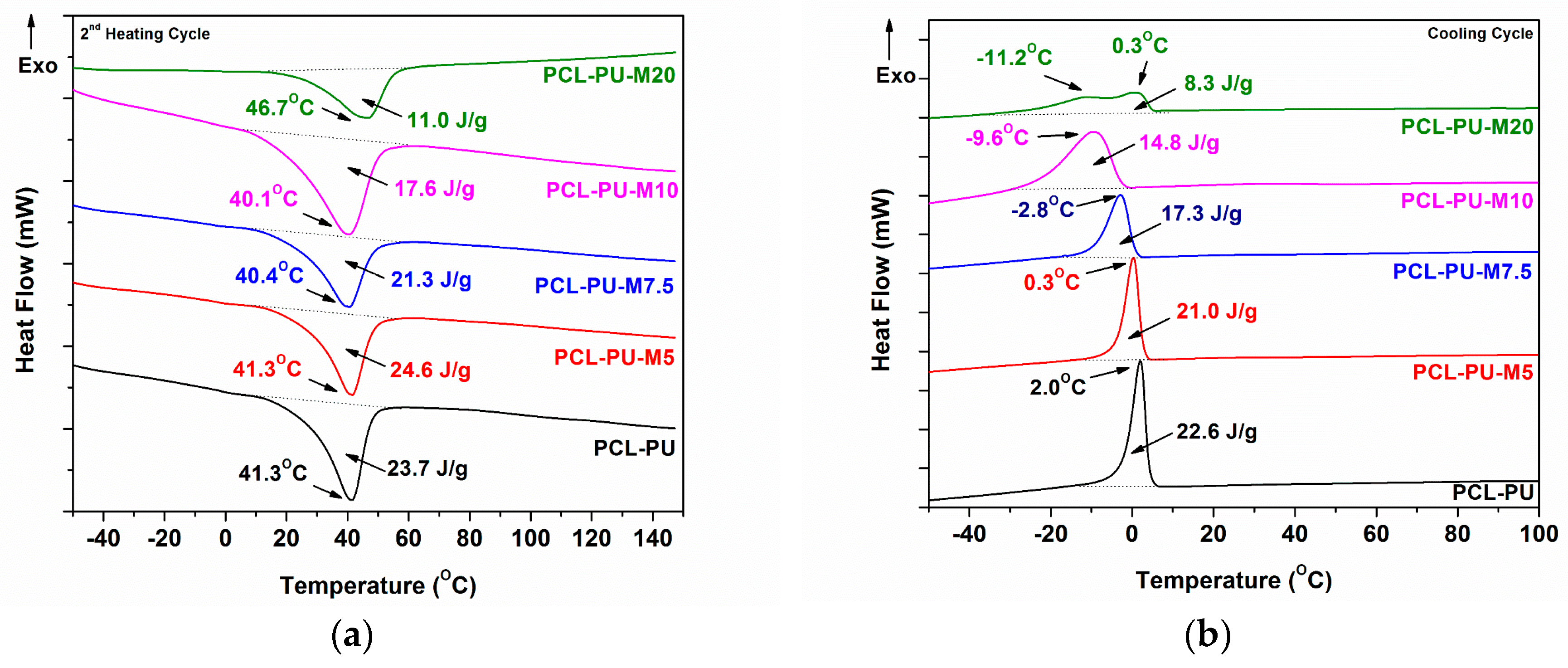 Nanomaterials 09 00225 g002