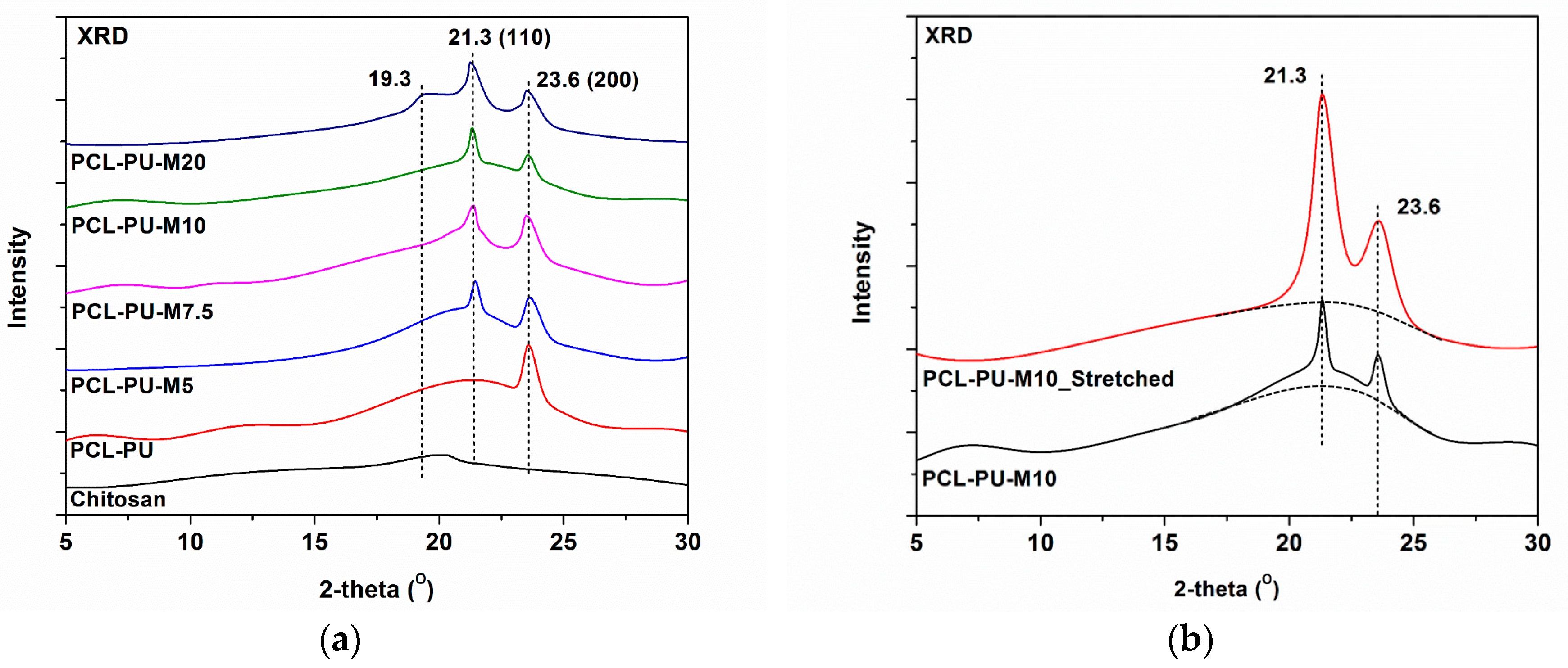 Nanomaterials 09 00225 g003