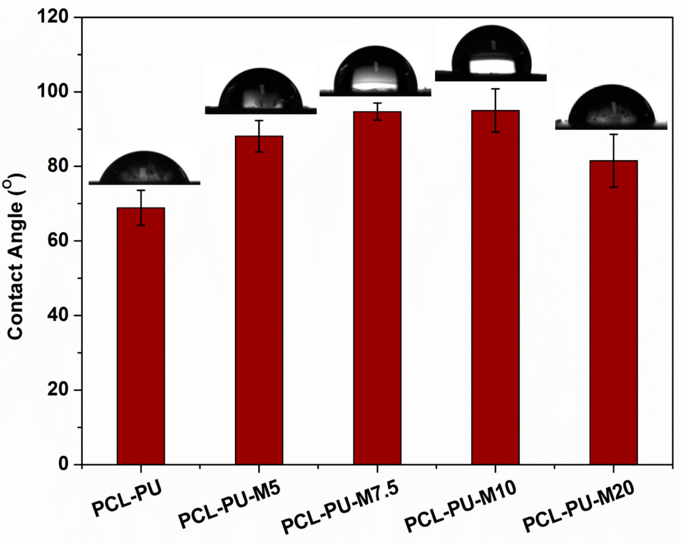 Nanomaterials 09 00225 g004
