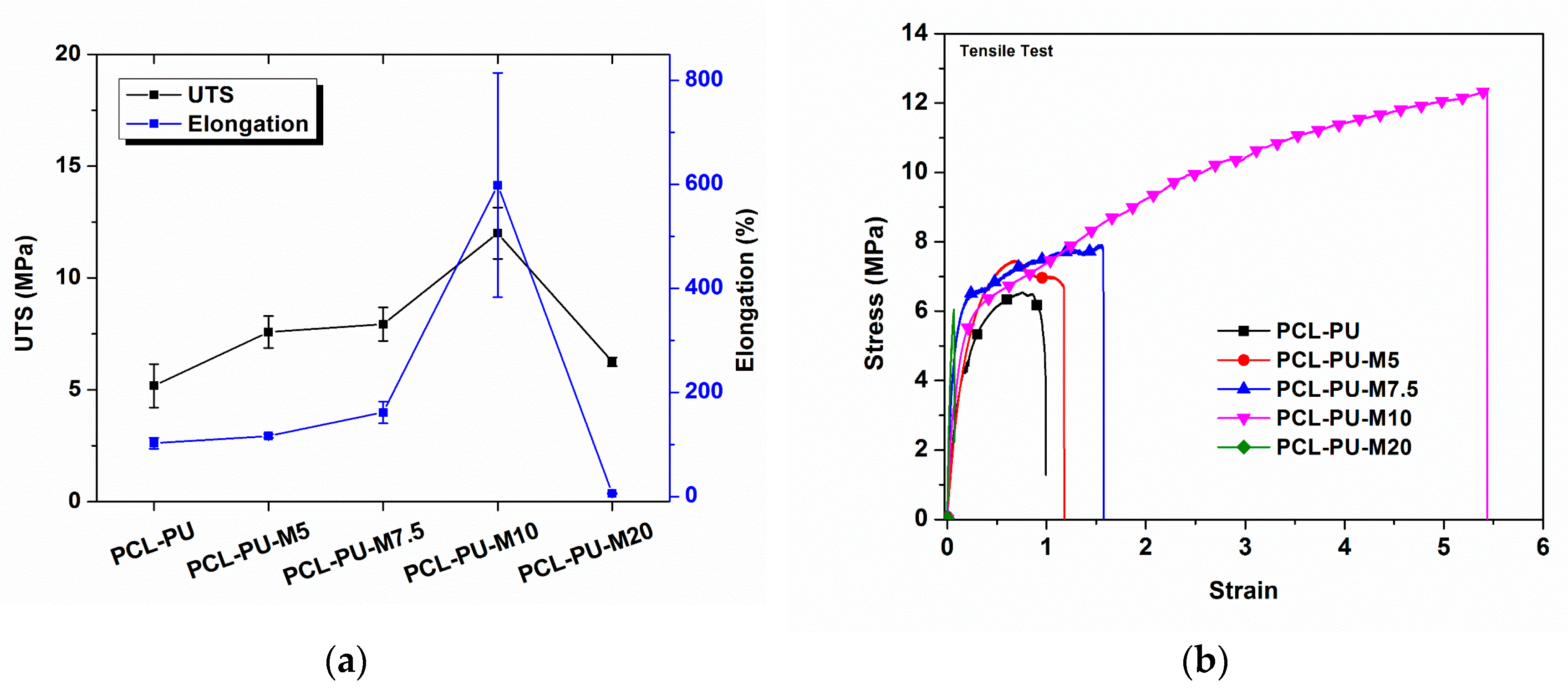 Nanomaterials 09 00225 g005