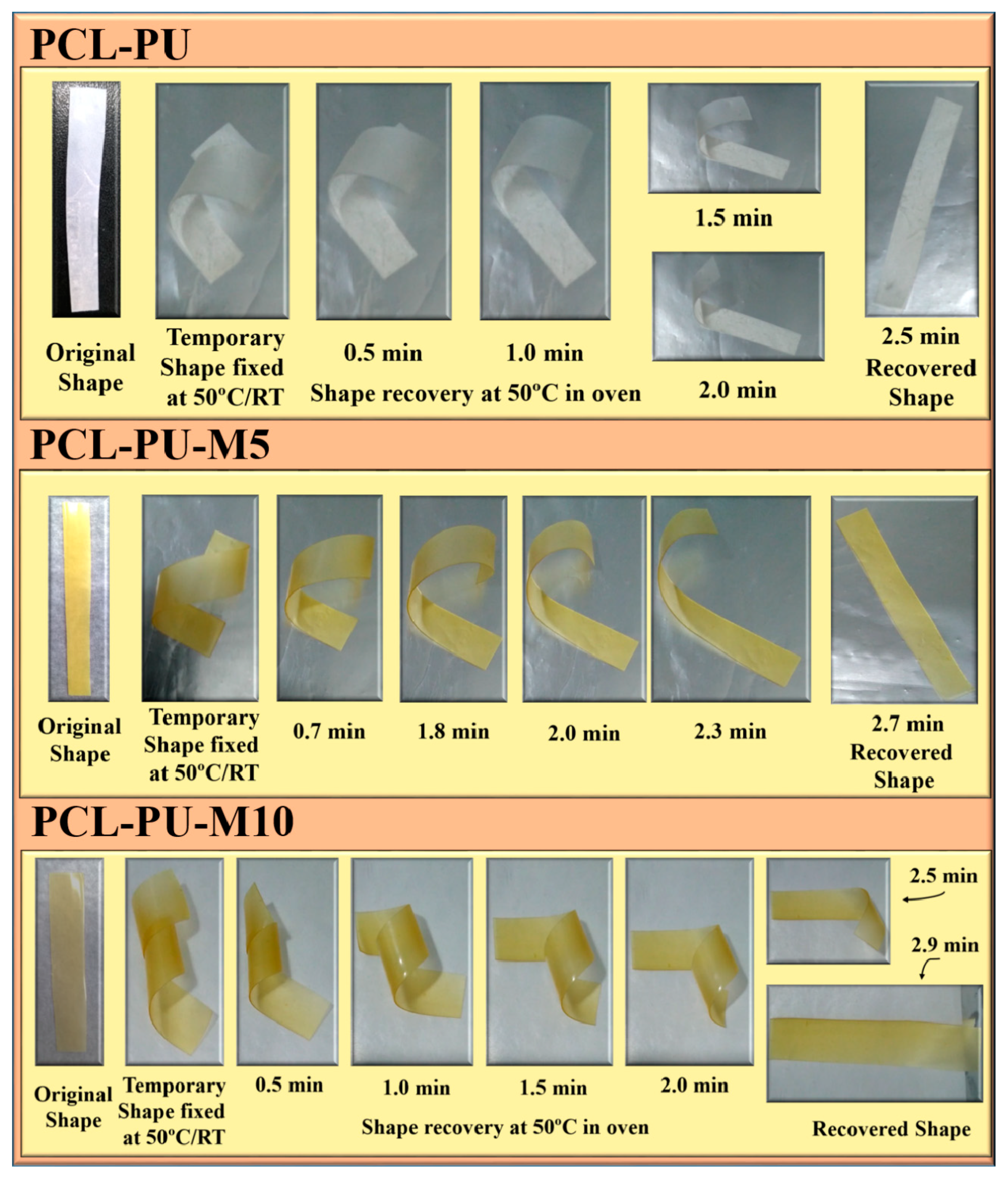 Nanomaterials 09 00225 g009