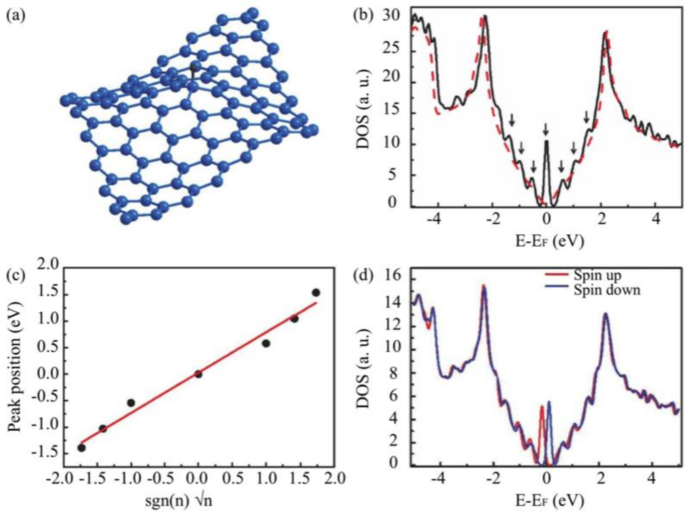 Nanomaterials 09 00228 g004
