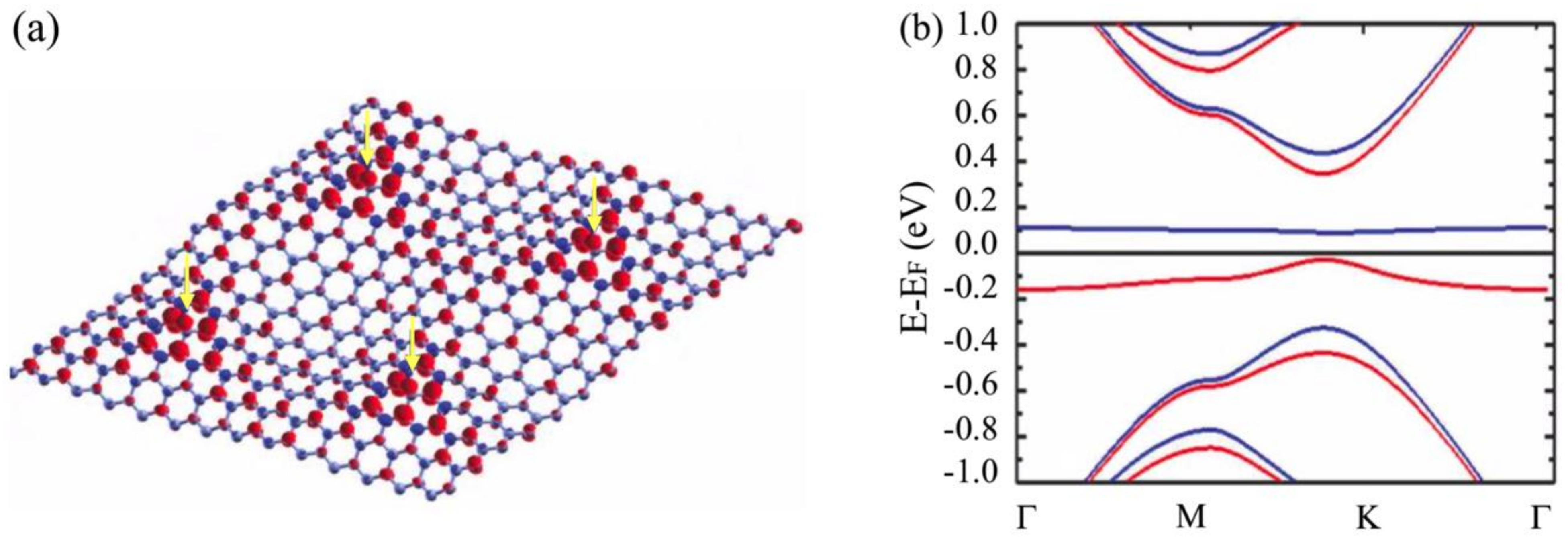 Nanomaterials 09 00228 g006