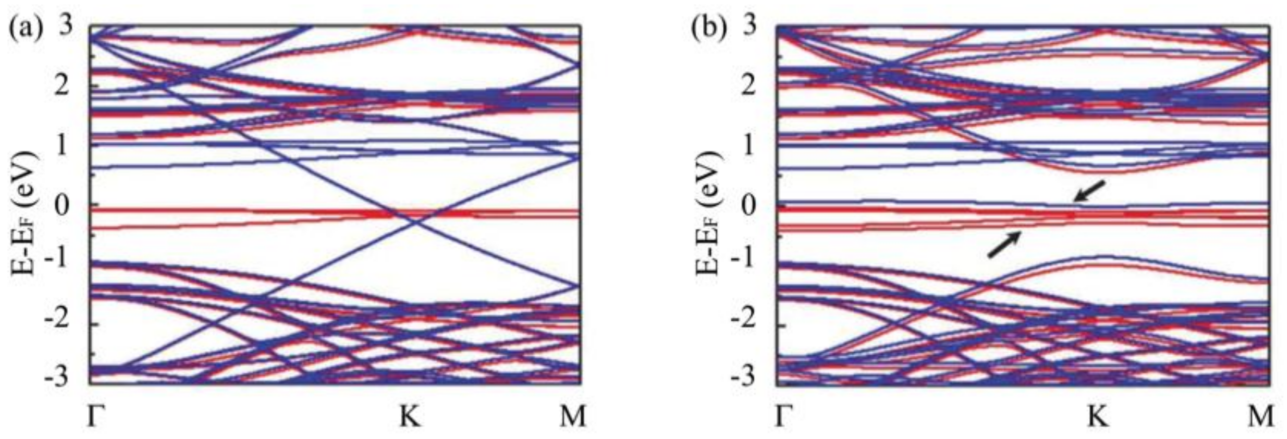 Nanomaterials 09 00228 g008