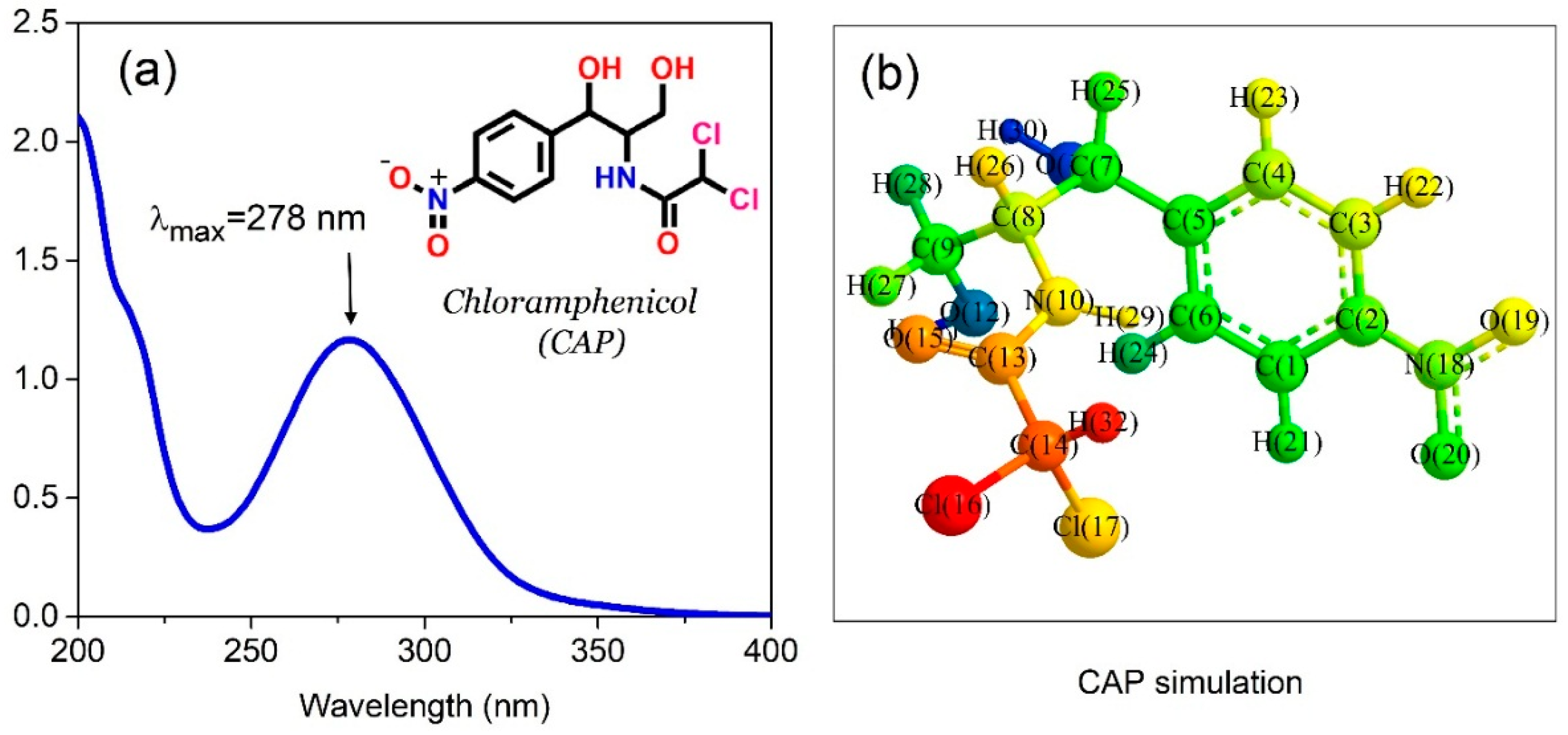 Nanomaterials 09 00237 g001