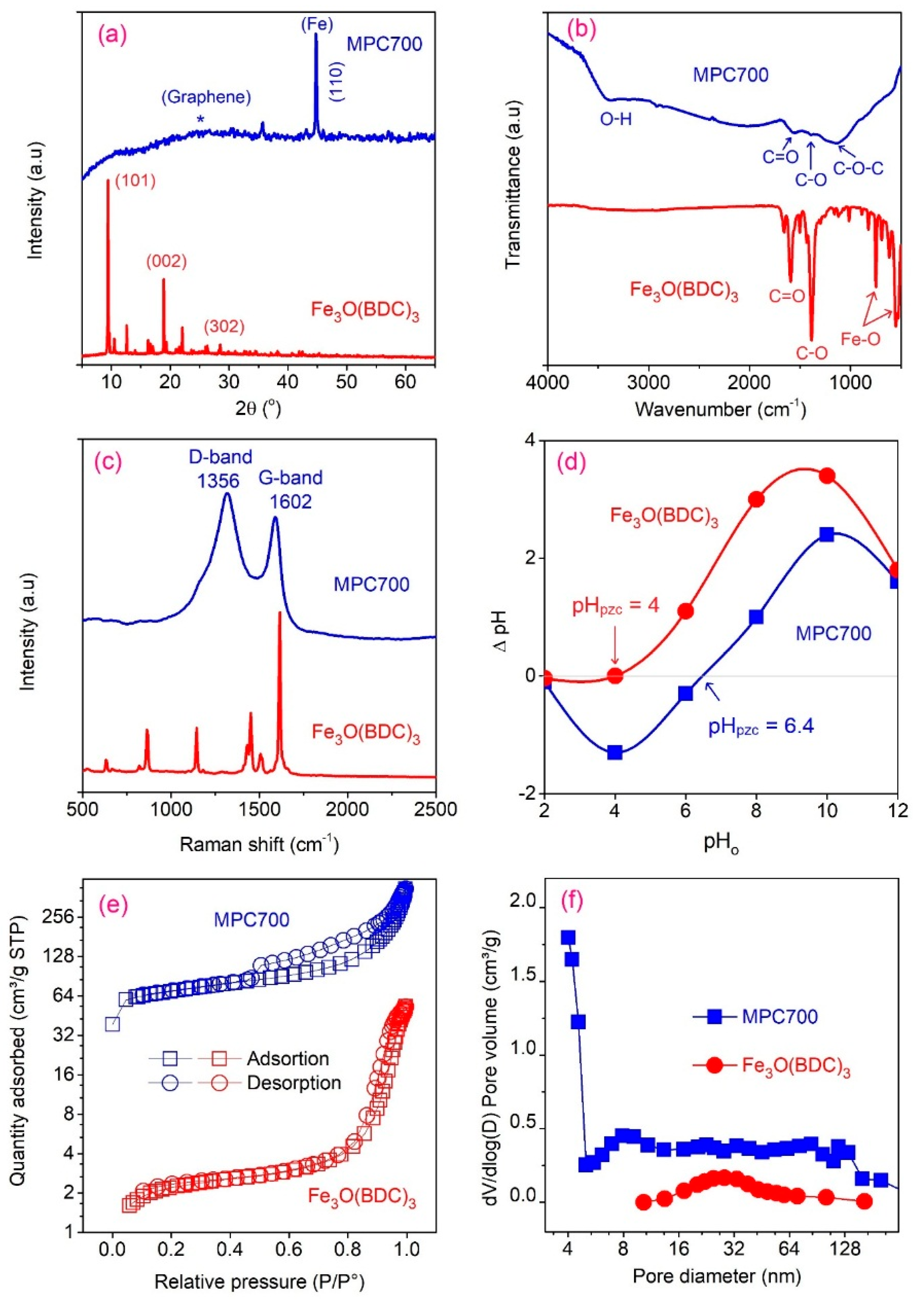 Nanomaterials 09 00237 g002