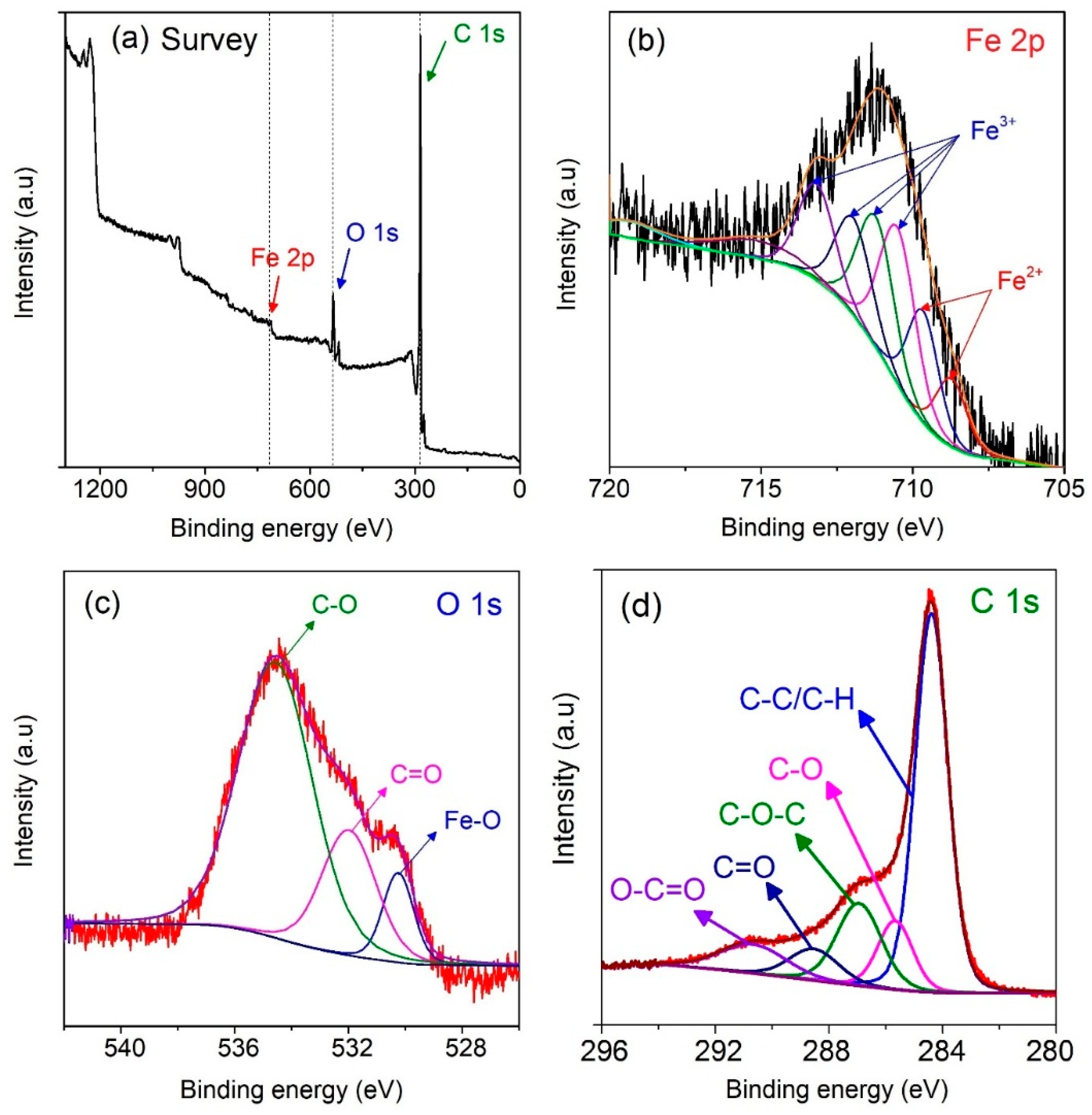Nanomaterials 09 00237 g004