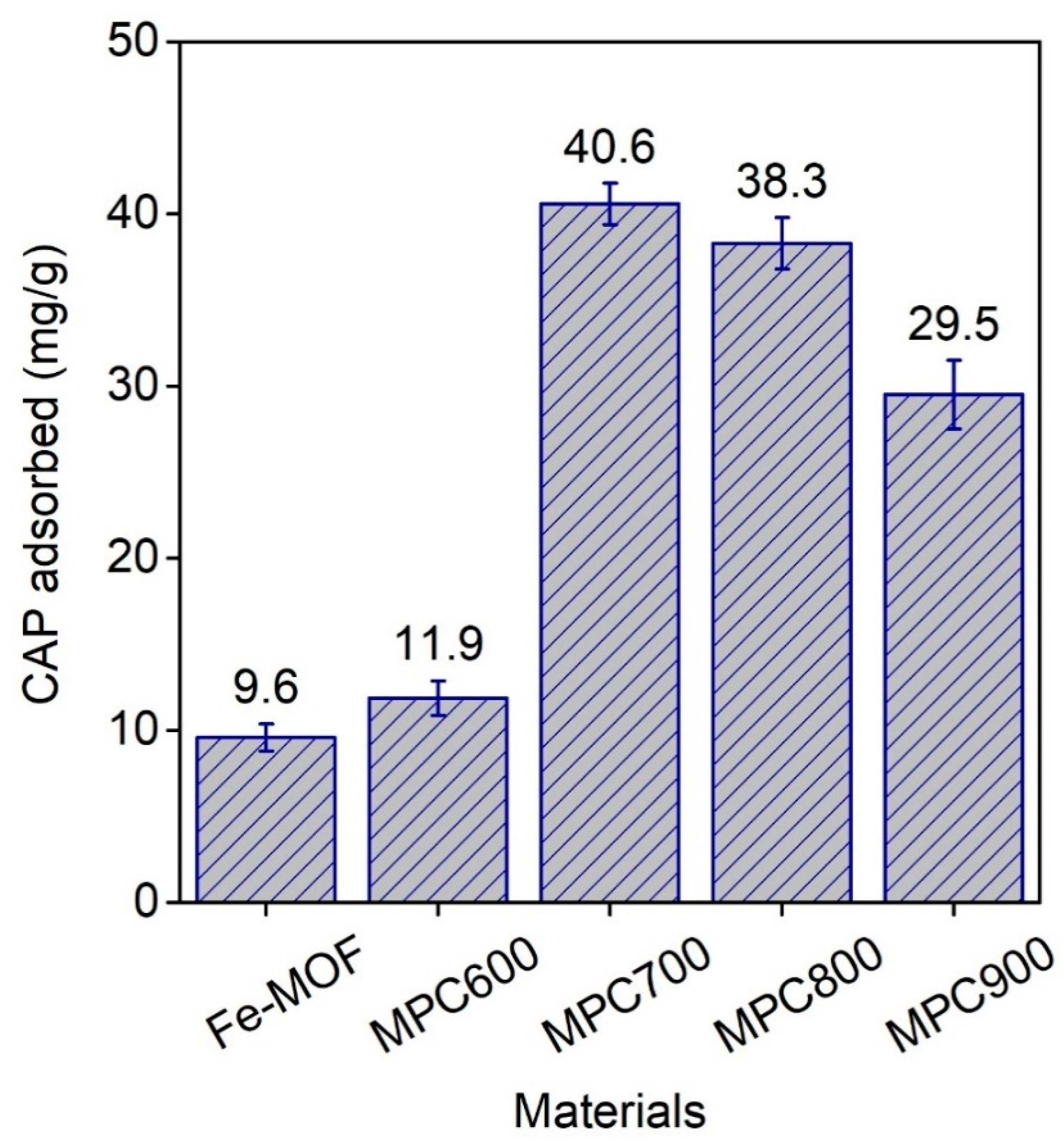 Nanomaterials 09 00237 g005