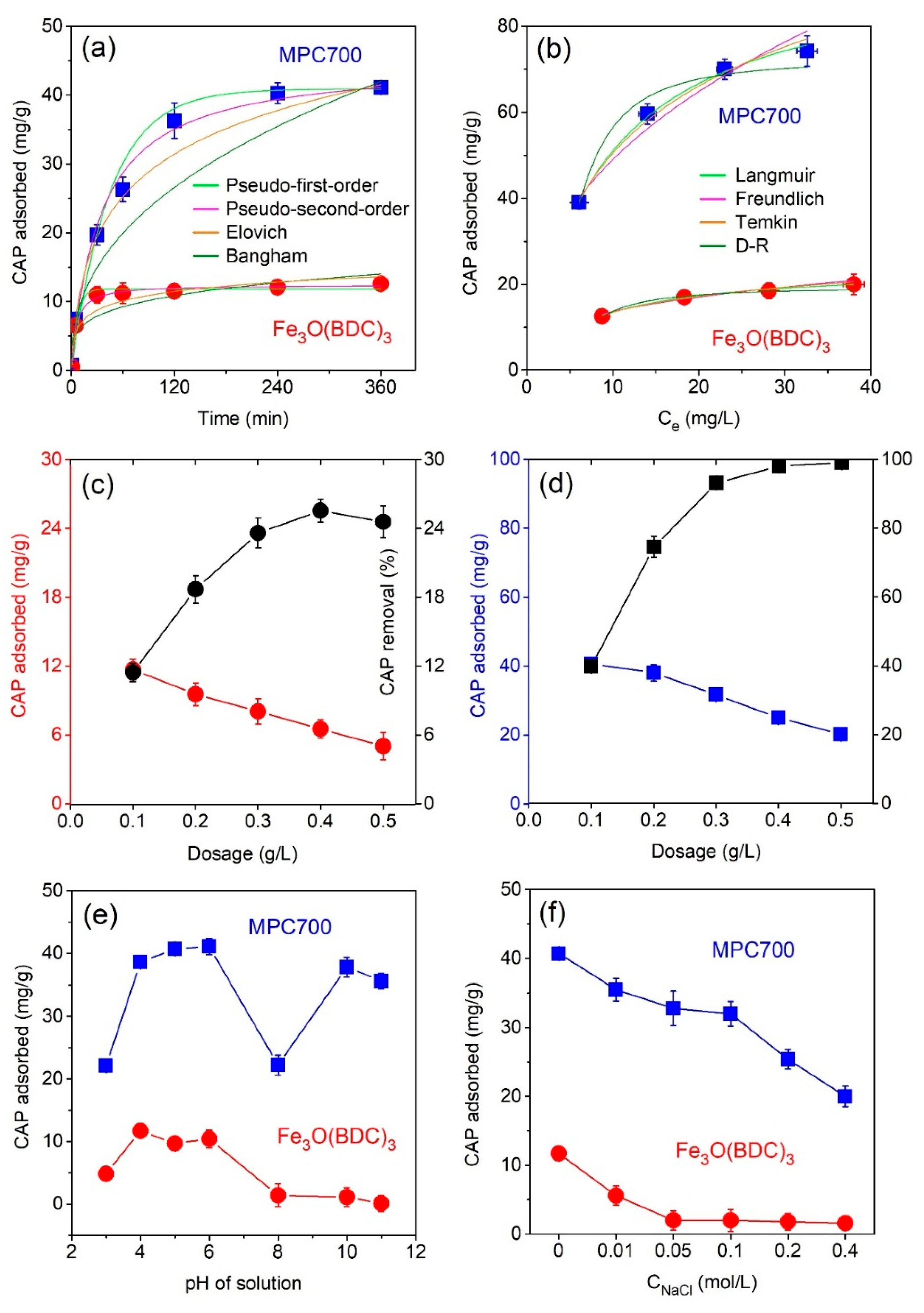 Nanomaterials 09 00237 g006