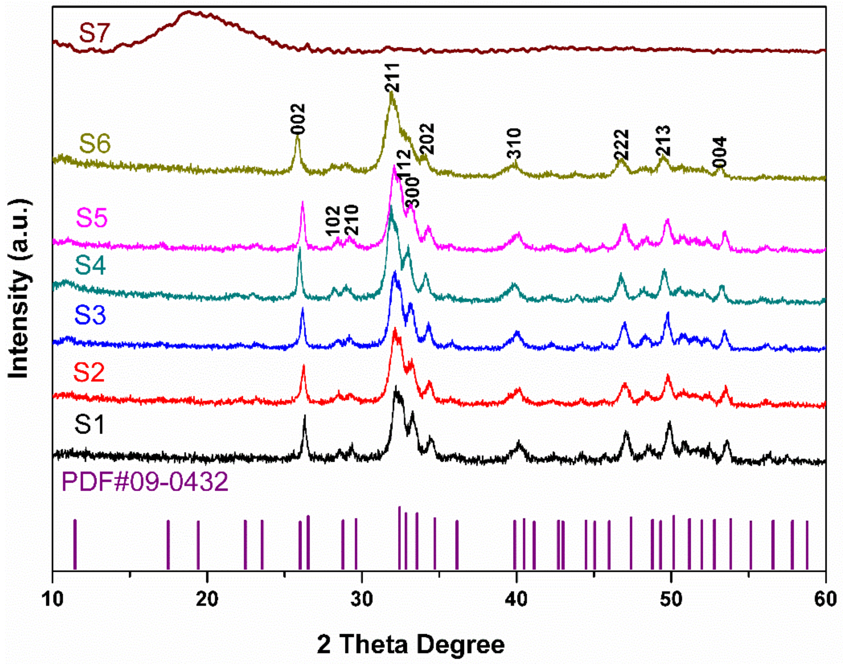 Nanomaterials 09 00241 g001