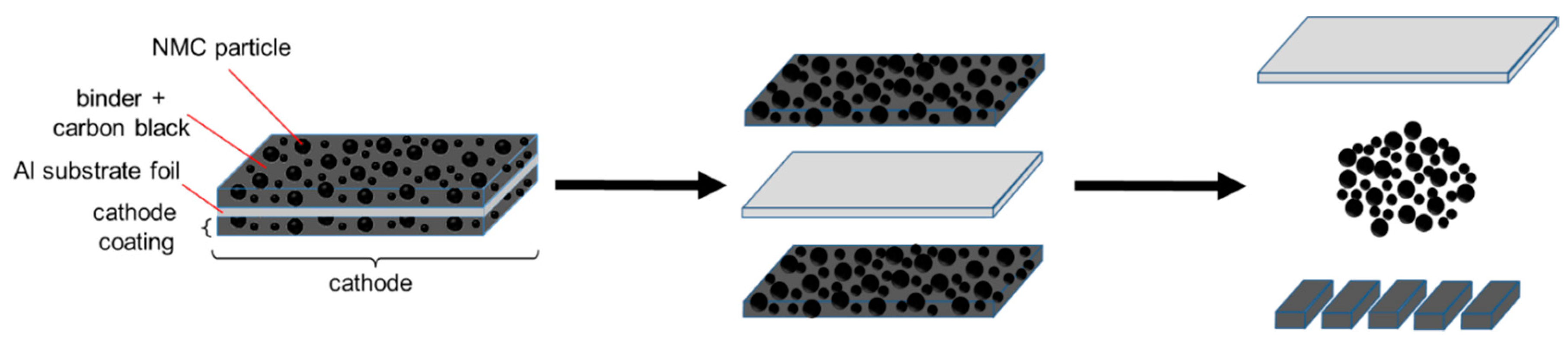 Nanomaterials 09 00246 g001 Nanomaterials 09 00246 g001