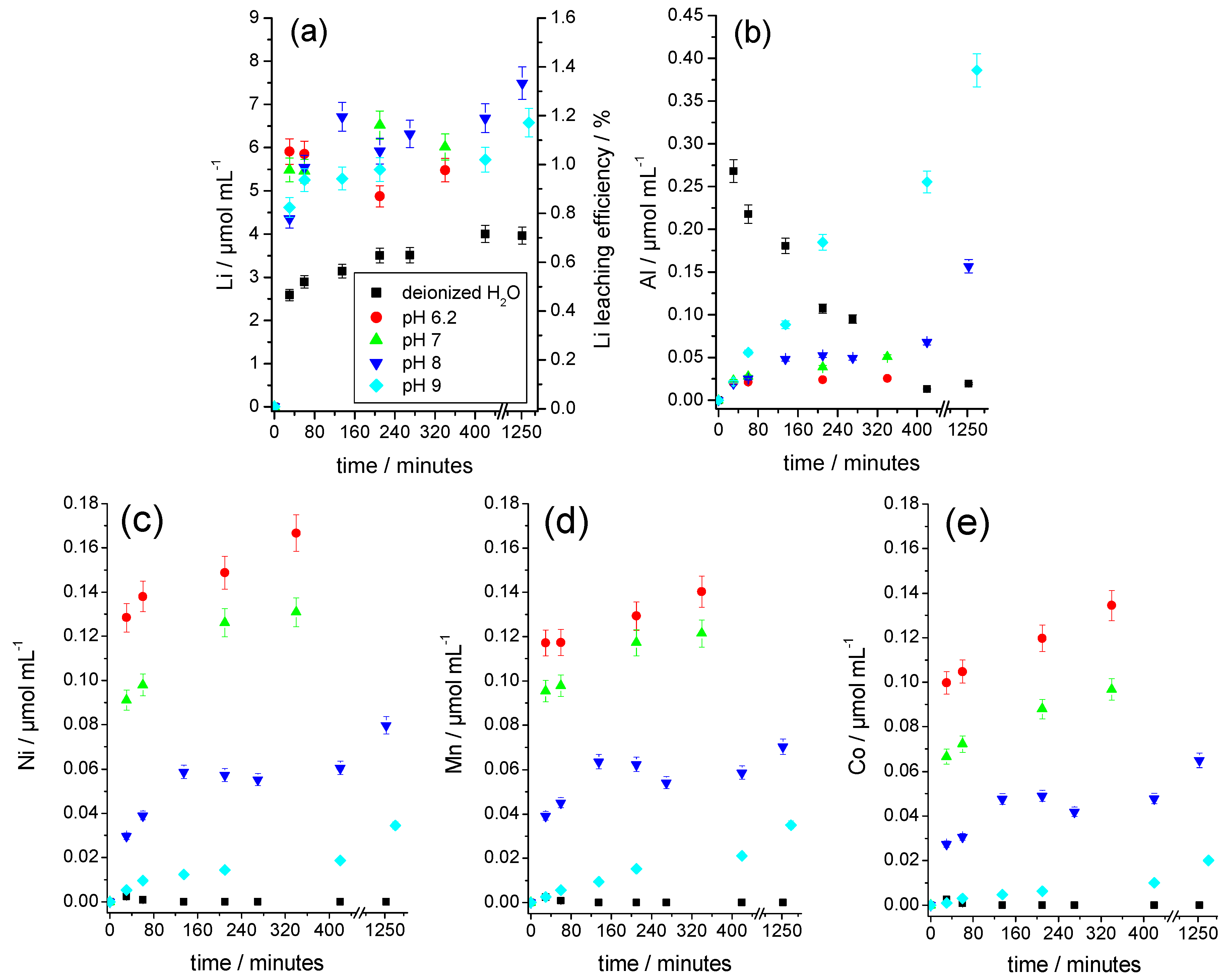 Nanomaterials 09 00246 g007 Nanomaterials 09 00246 g007
