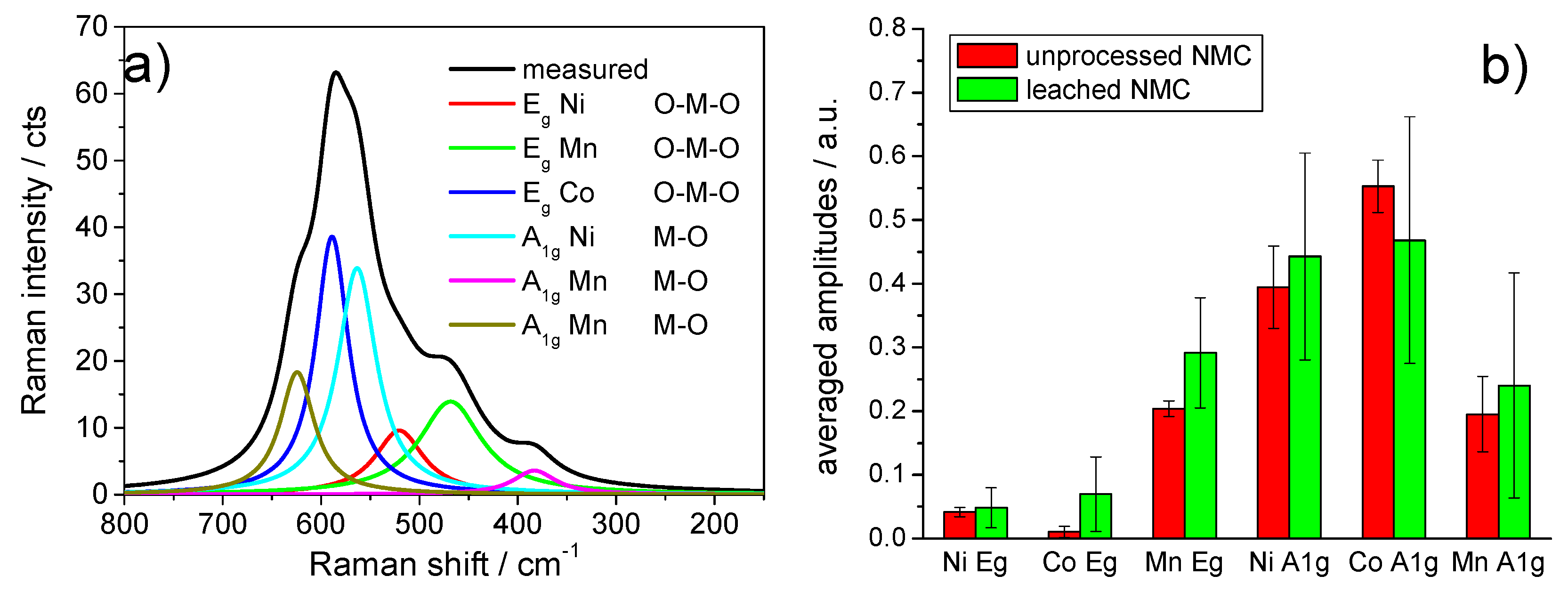 Nanomaterials 09 00246 g009 Nanomaterials 09 00246 g009
