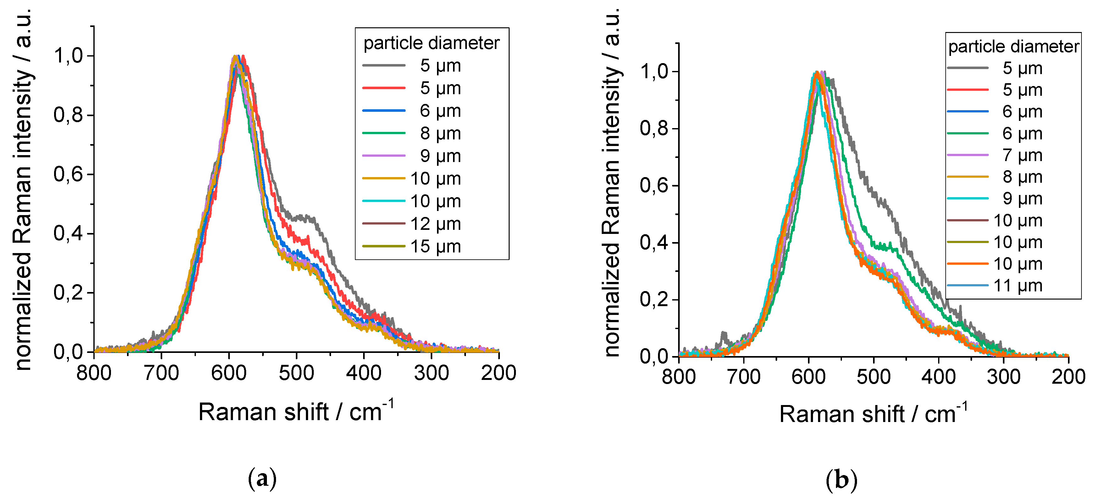Nanomaterials 09 00246 g010 Nanomaterials 09 00246 g010