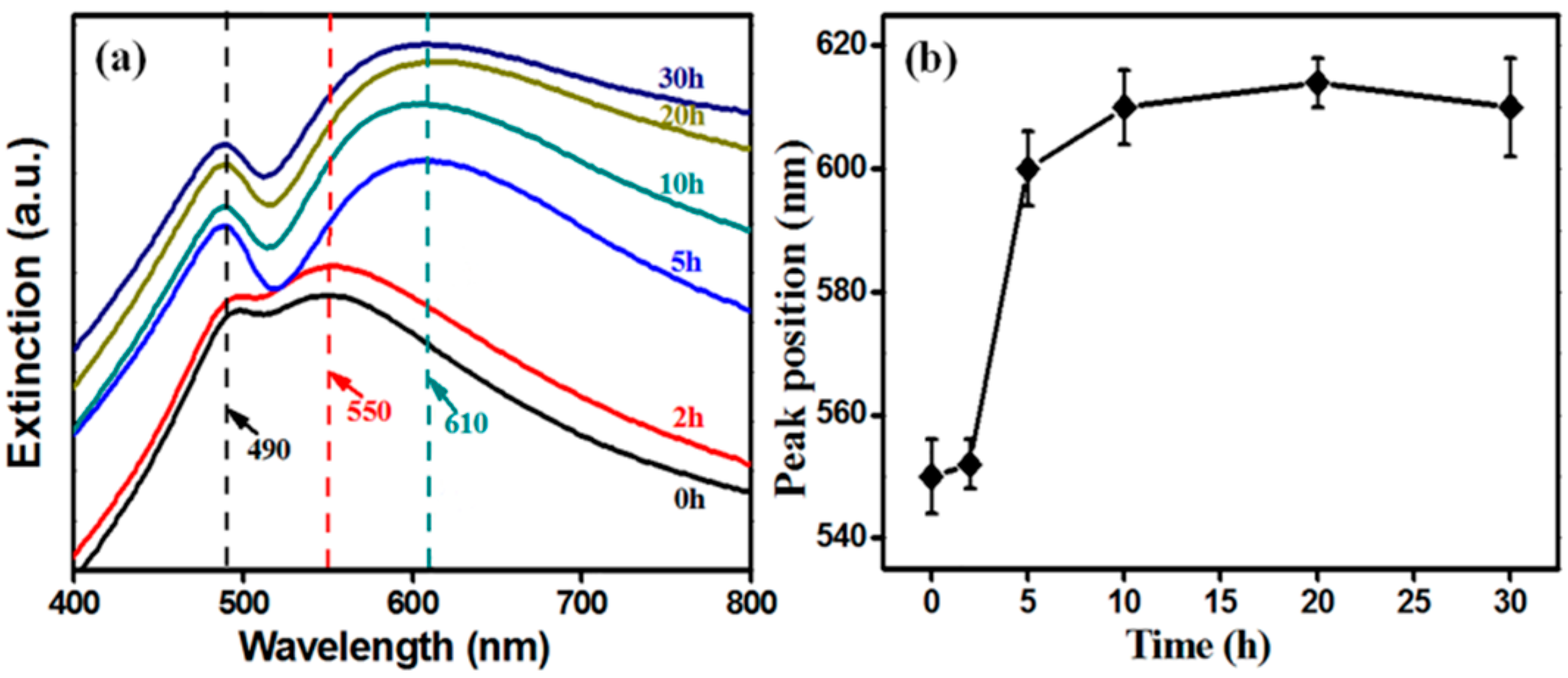 Nanomaterials 09 00251 g003