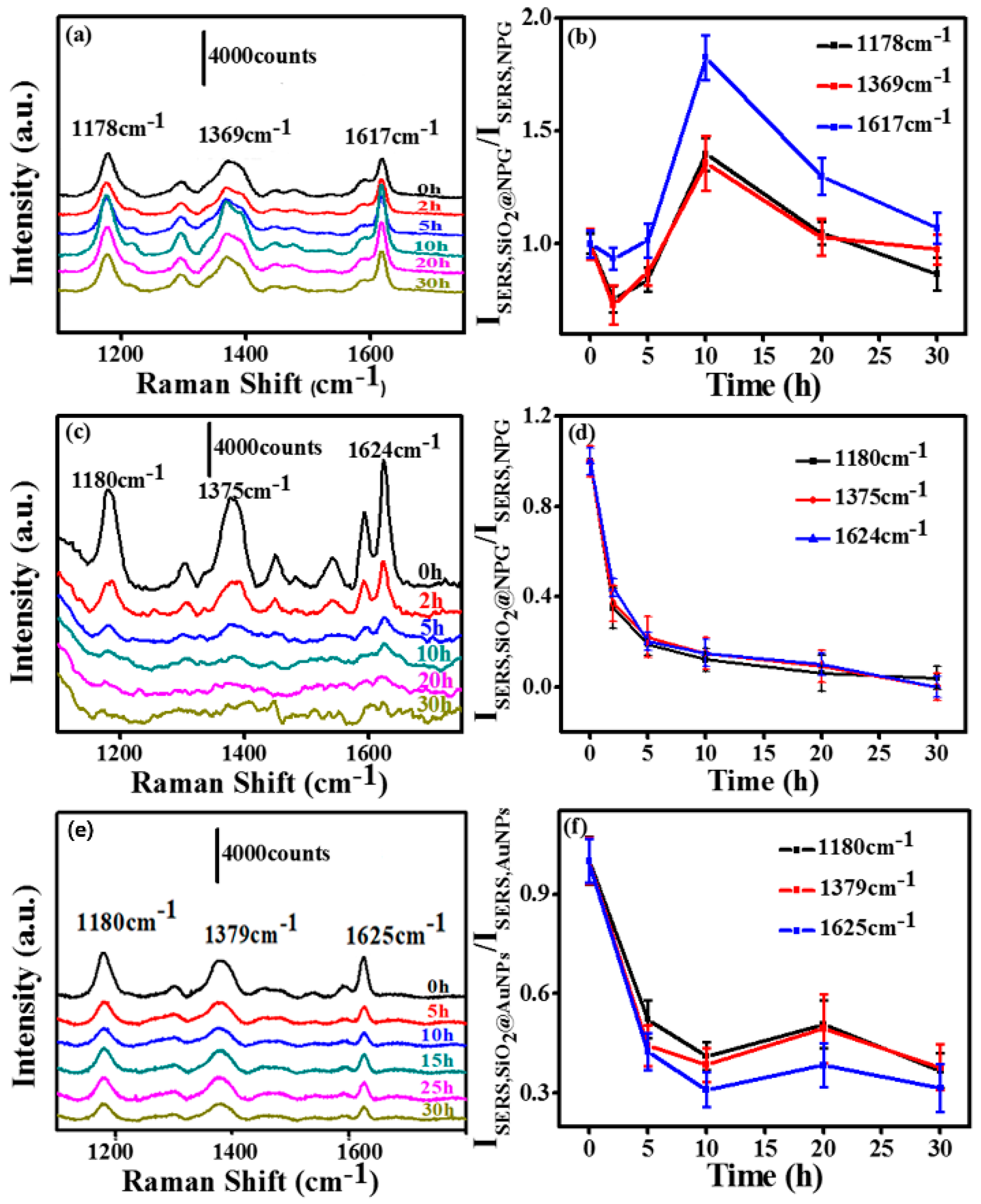 Nanomaterials 09 00251 g004