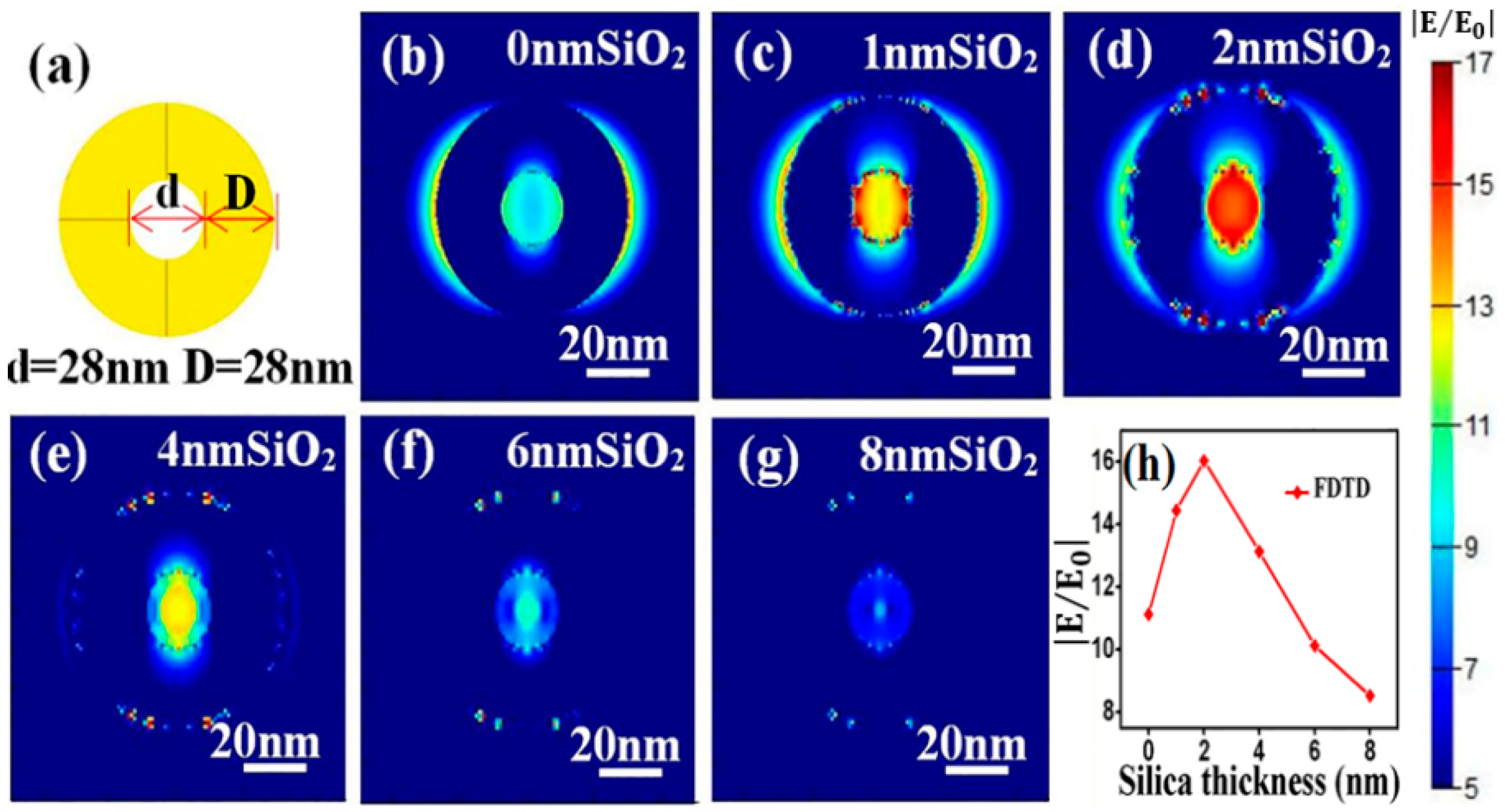 Nanomaterials 09 00251 g005
