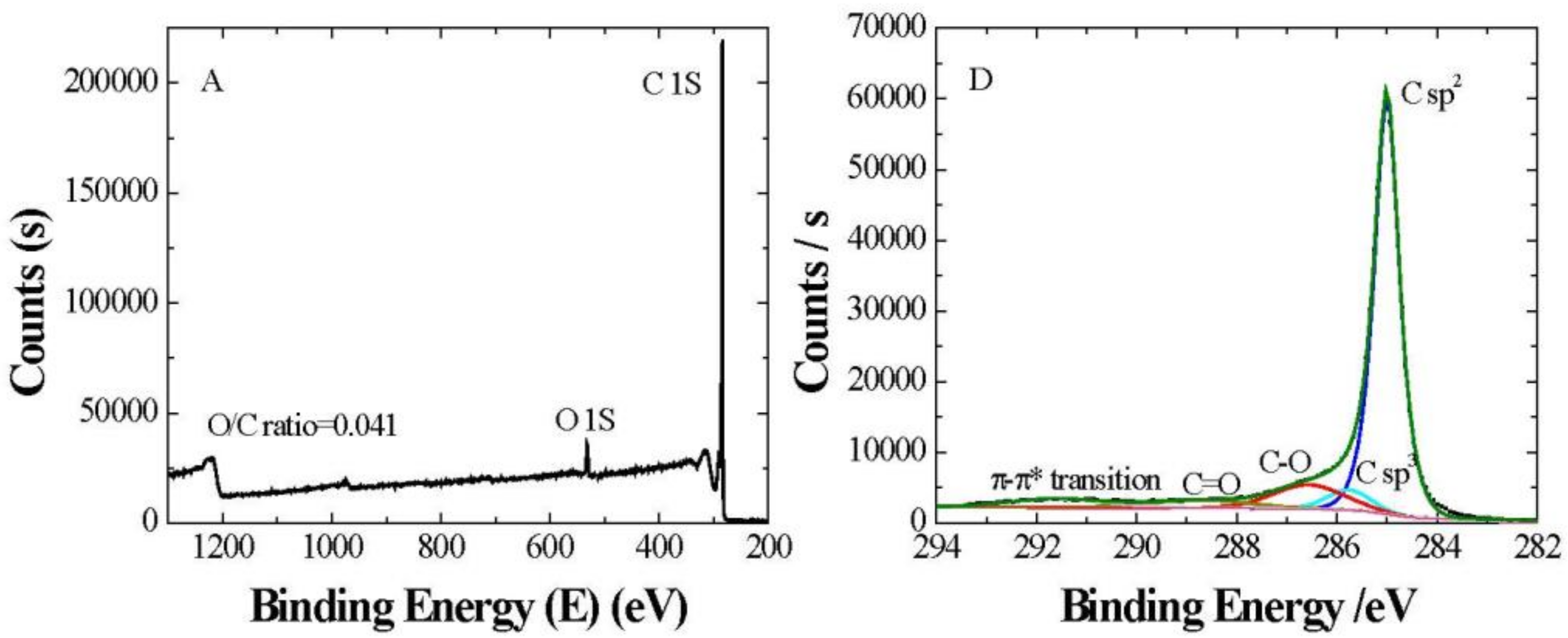 Nanomaterials 09 00252 g002a