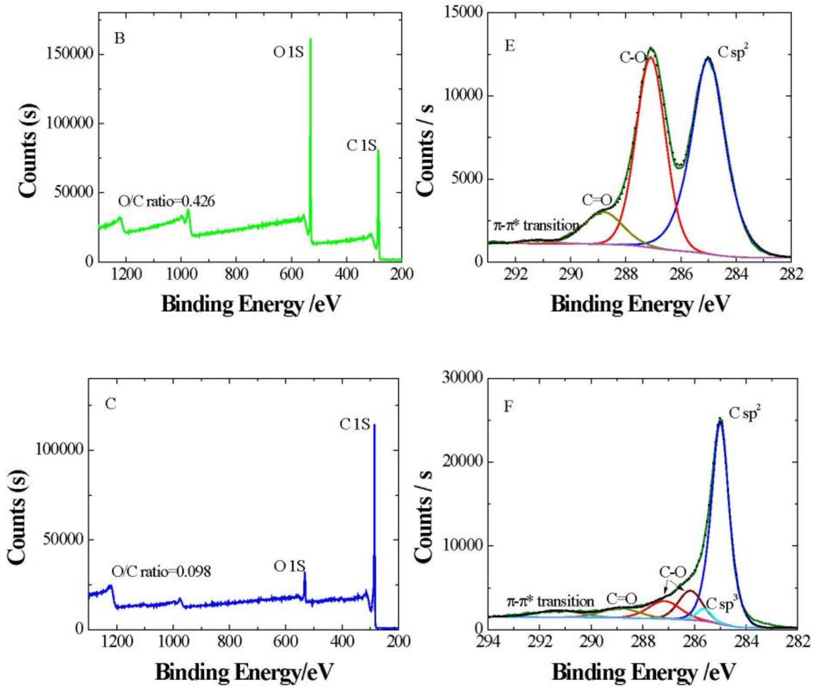 Nanomaterials 09 00252 g002b