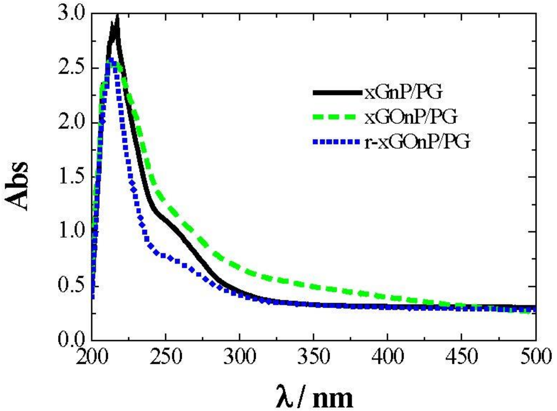Nanomaterials 09 00252 g005