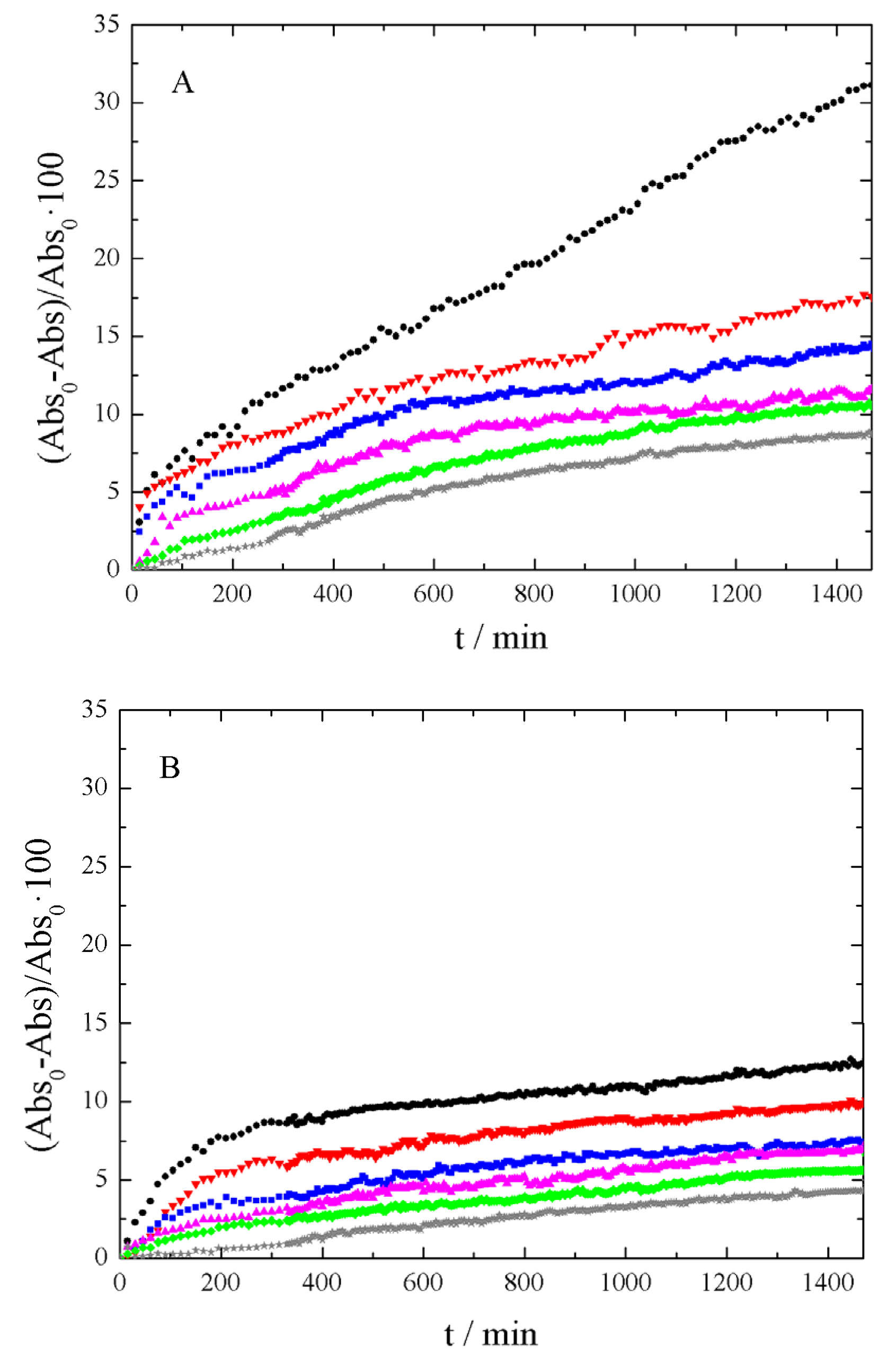 Nanomaterials 09 00252 g006a