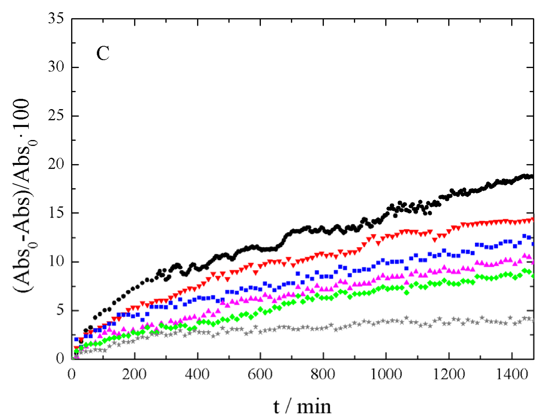 Nanomaterials 09 00252 g006b