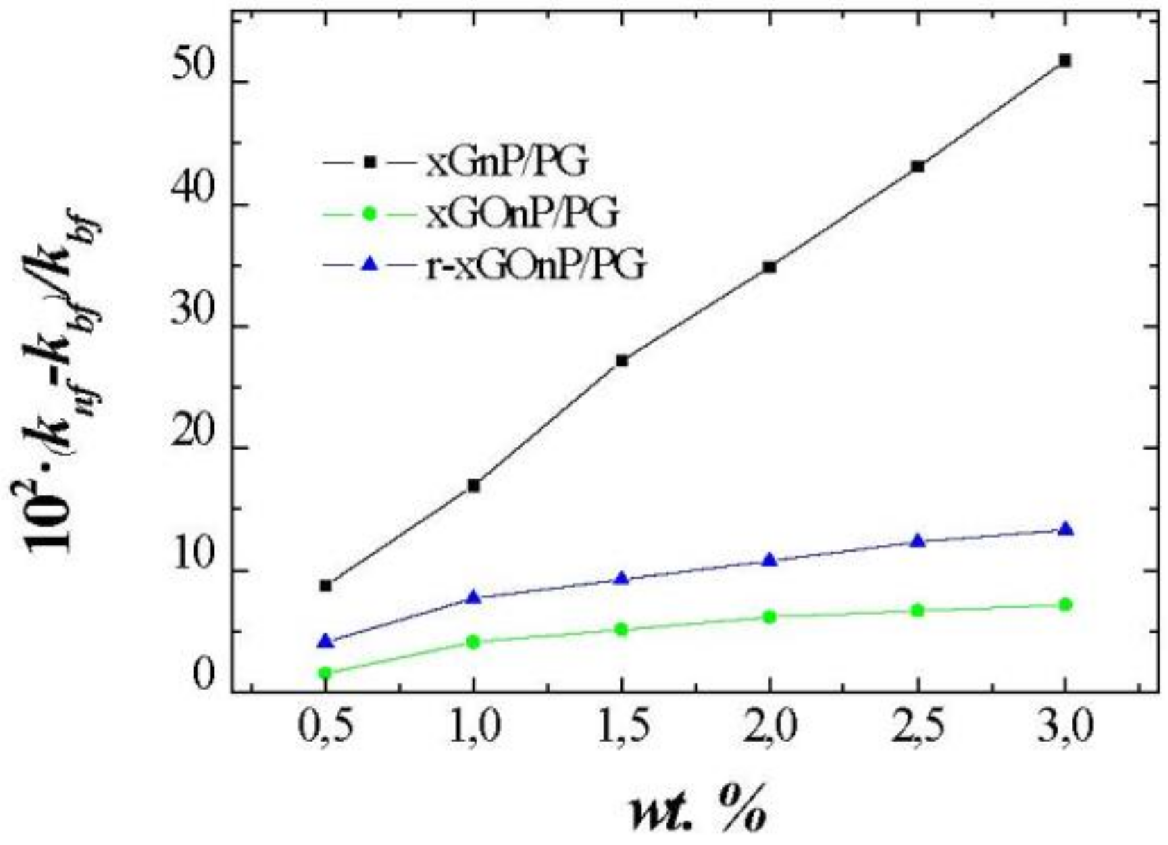 Nanomaterials 09 00252 g007