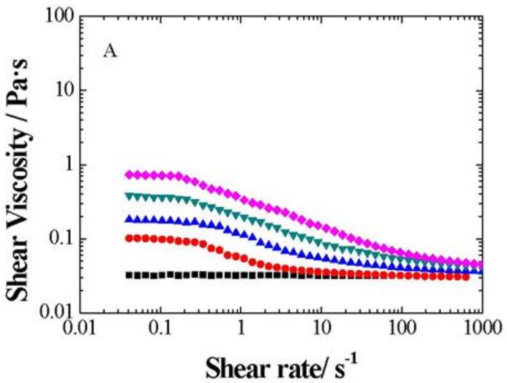 Nanomaterials 09 00252 g008a