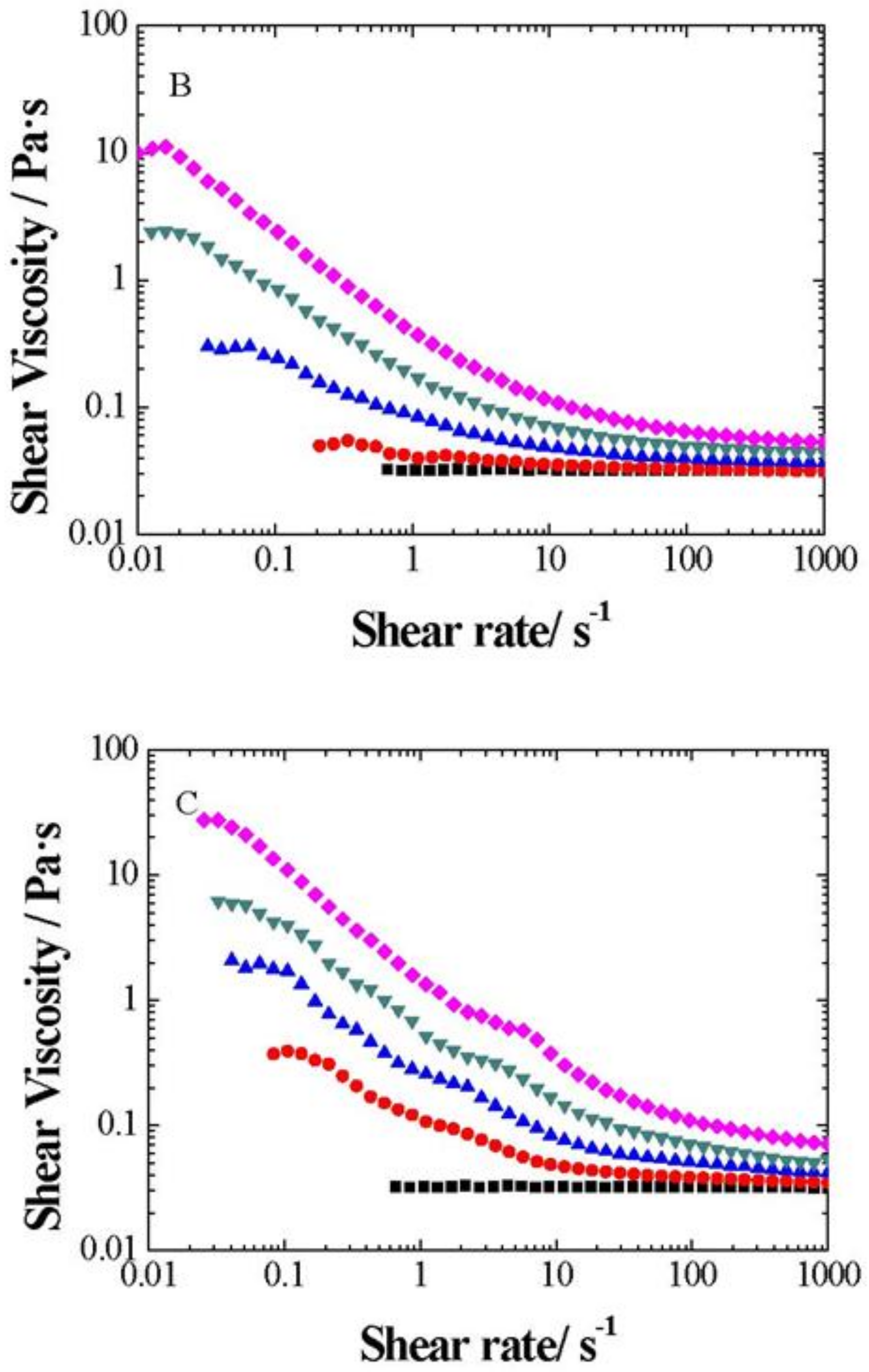 Nanomaterials 09 00252 g008b