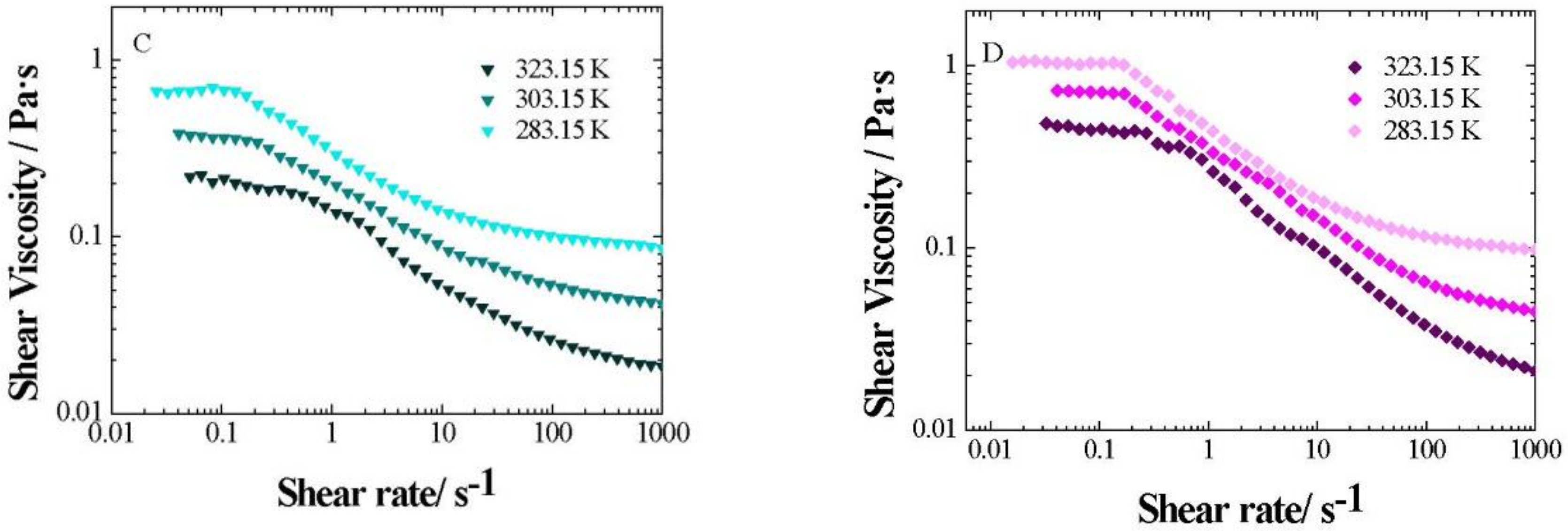 Nanomaterials 09 00252 g009b