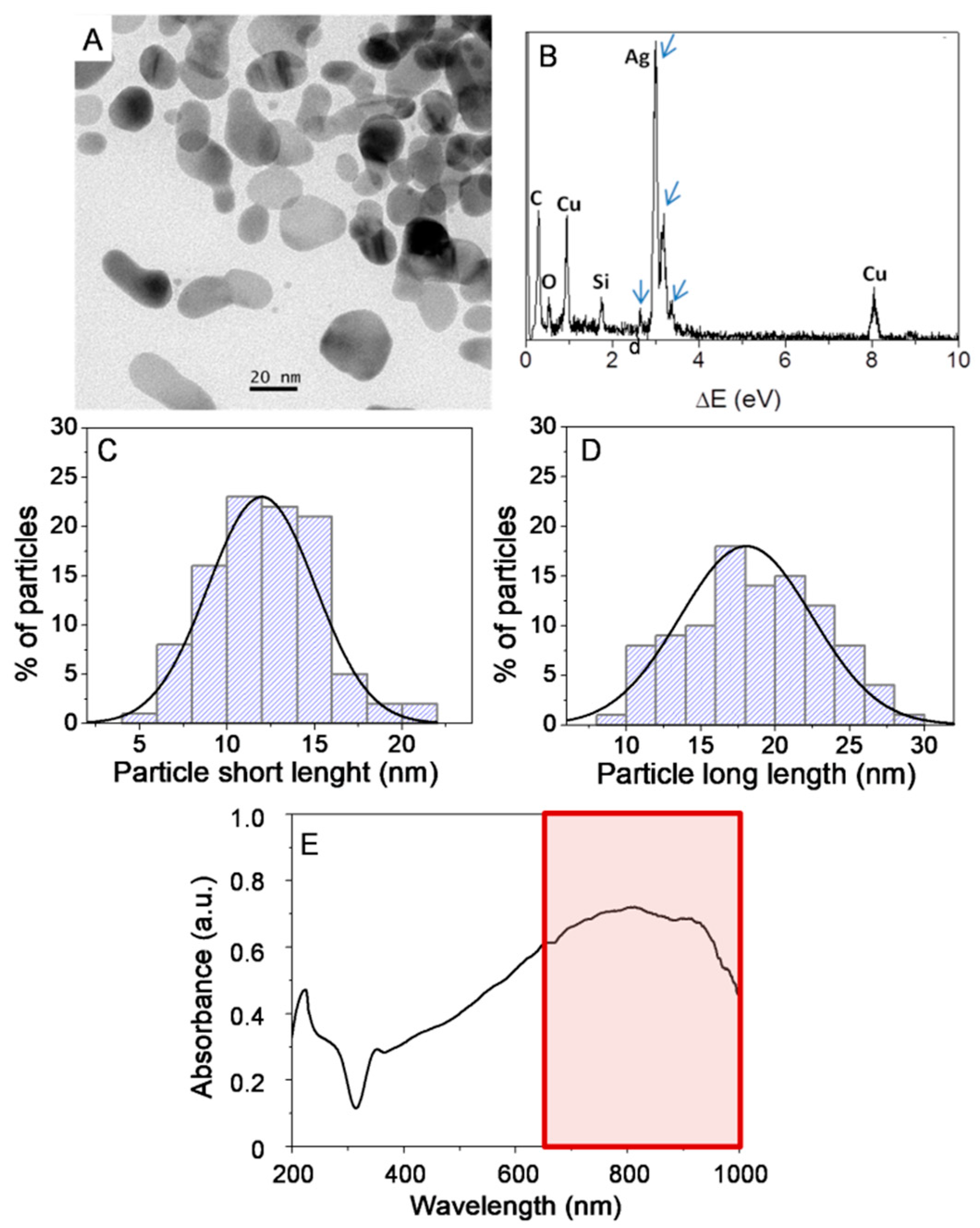 Nanomaterials 09 00256 g001 Nanomaterials 09 00256 g001