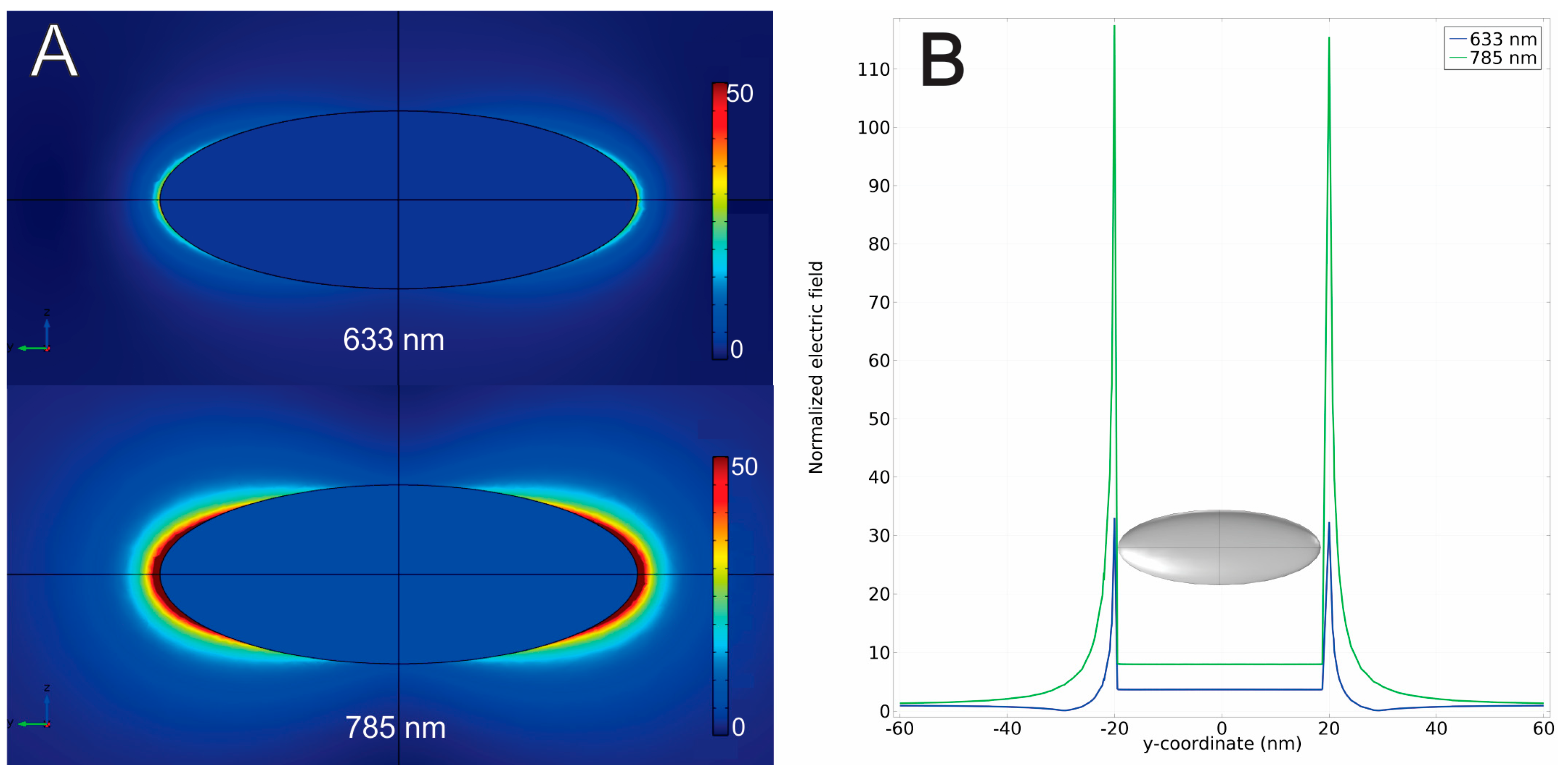 Nanomaterials 09 00256 g002 Nanomaterials 09 00256 g002